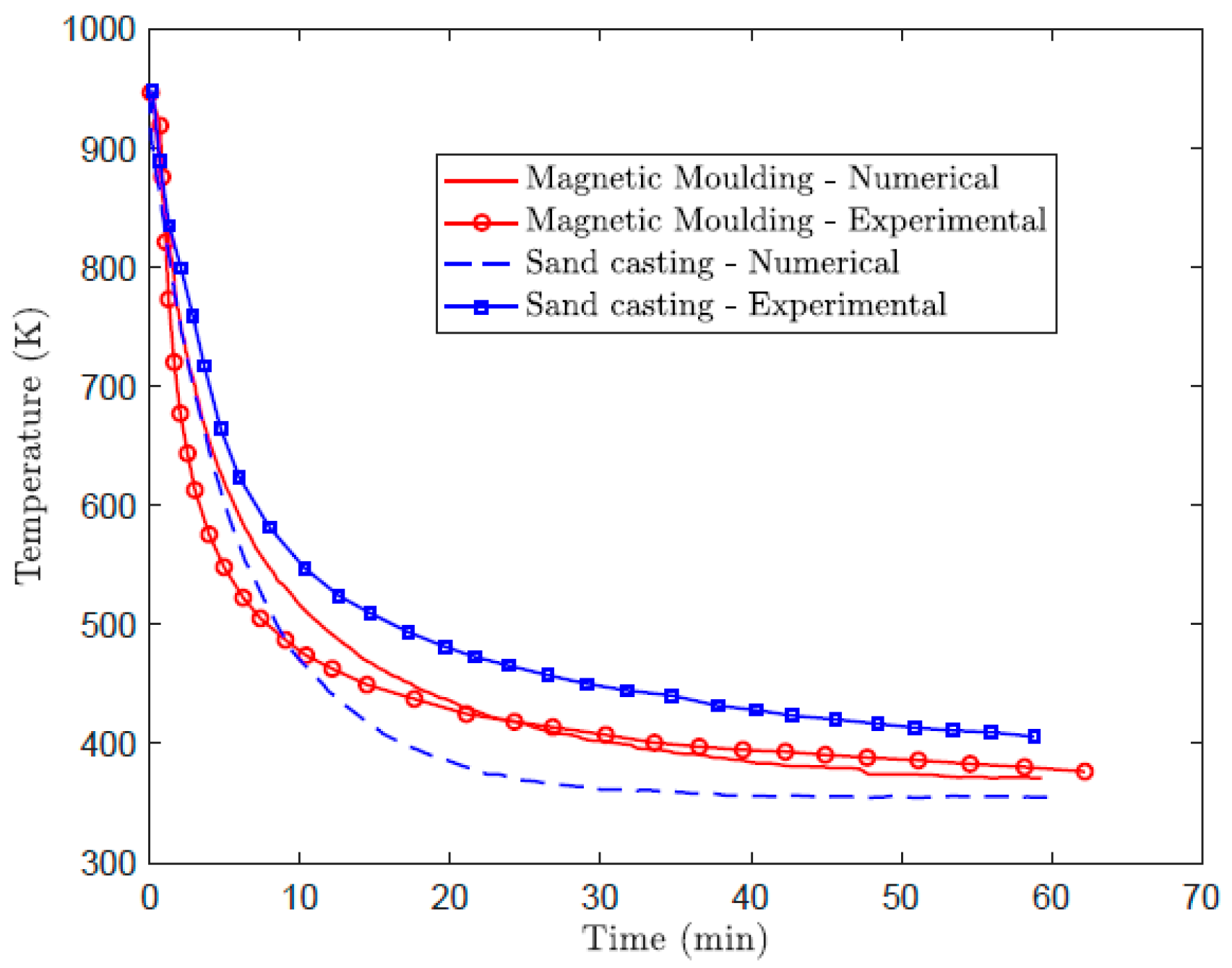 Processes 10 02144 g009