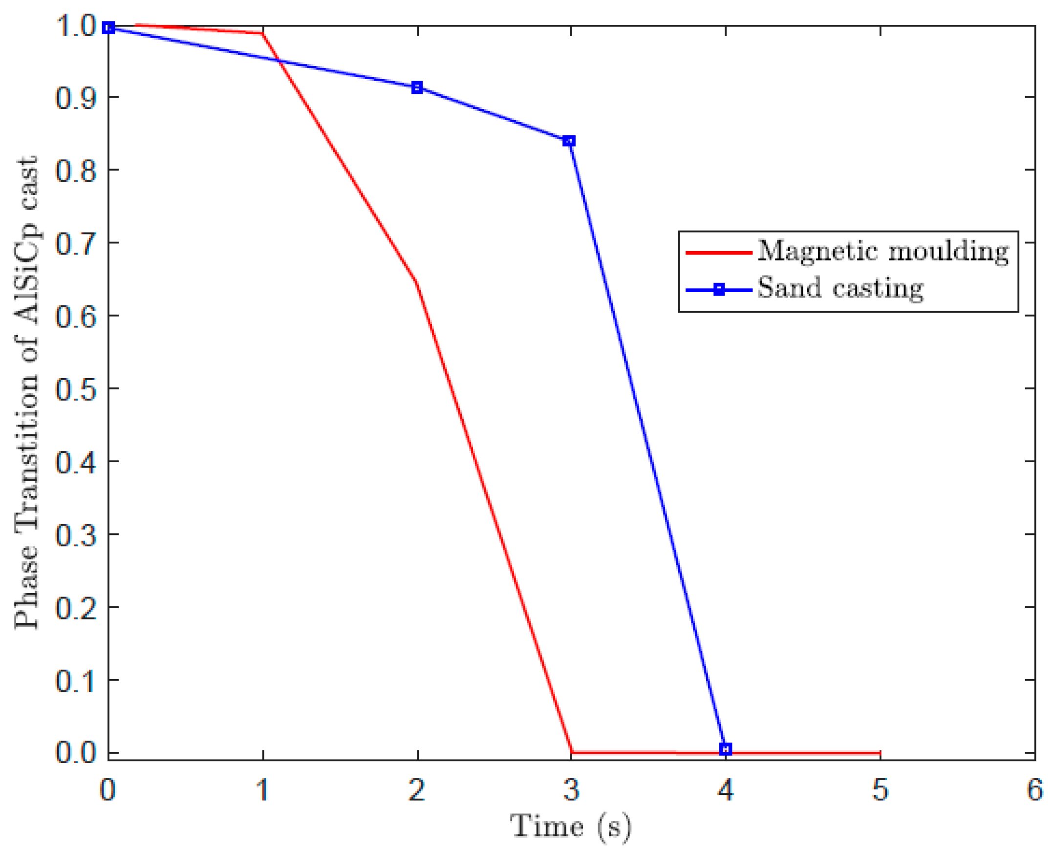 Processes 10 02144 g010