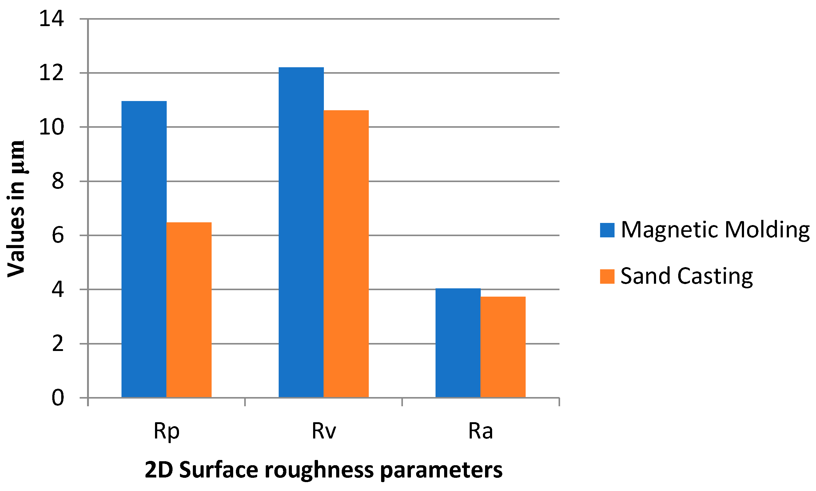 Processes 10 02144 g013