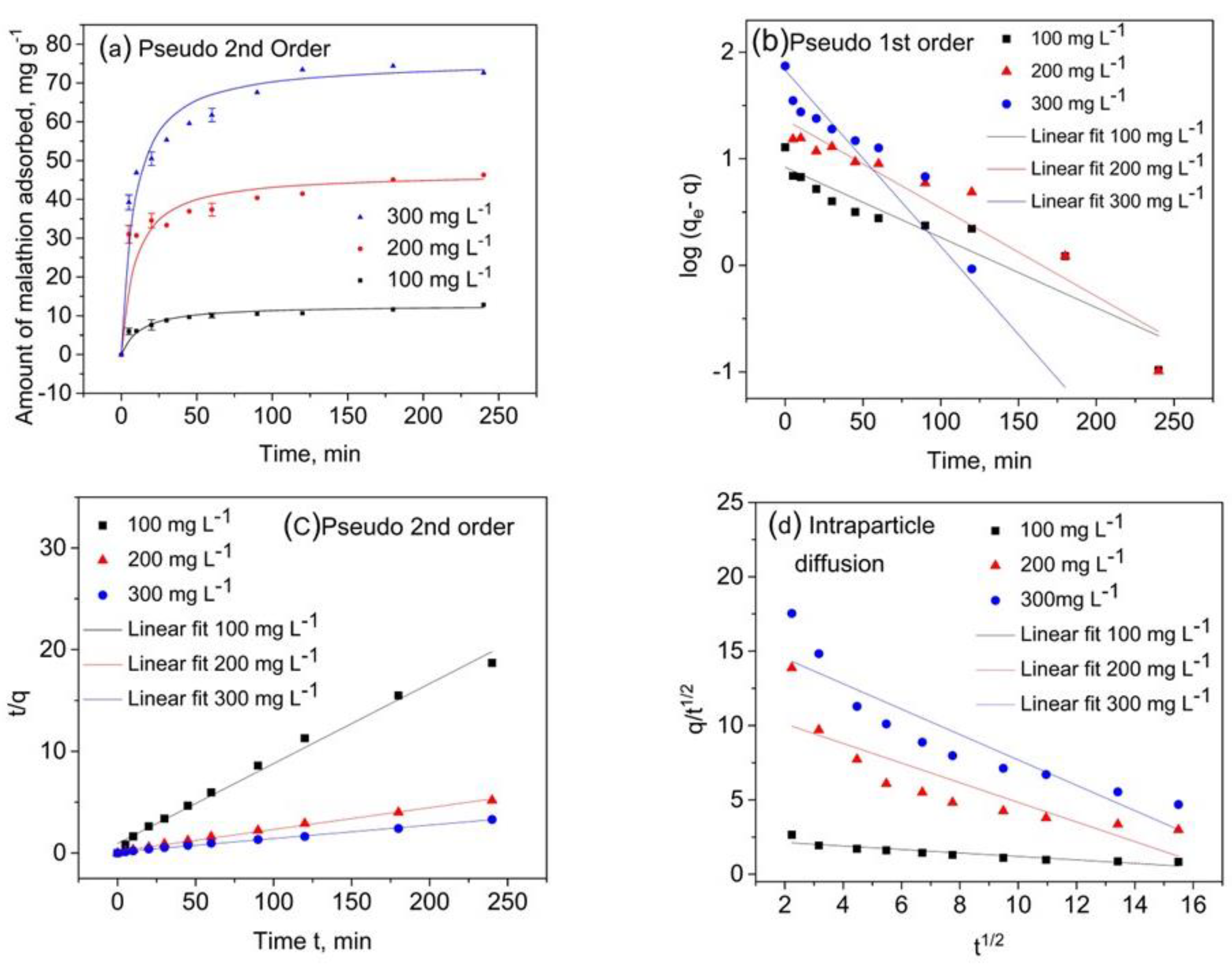 Processes 10 02146 g004