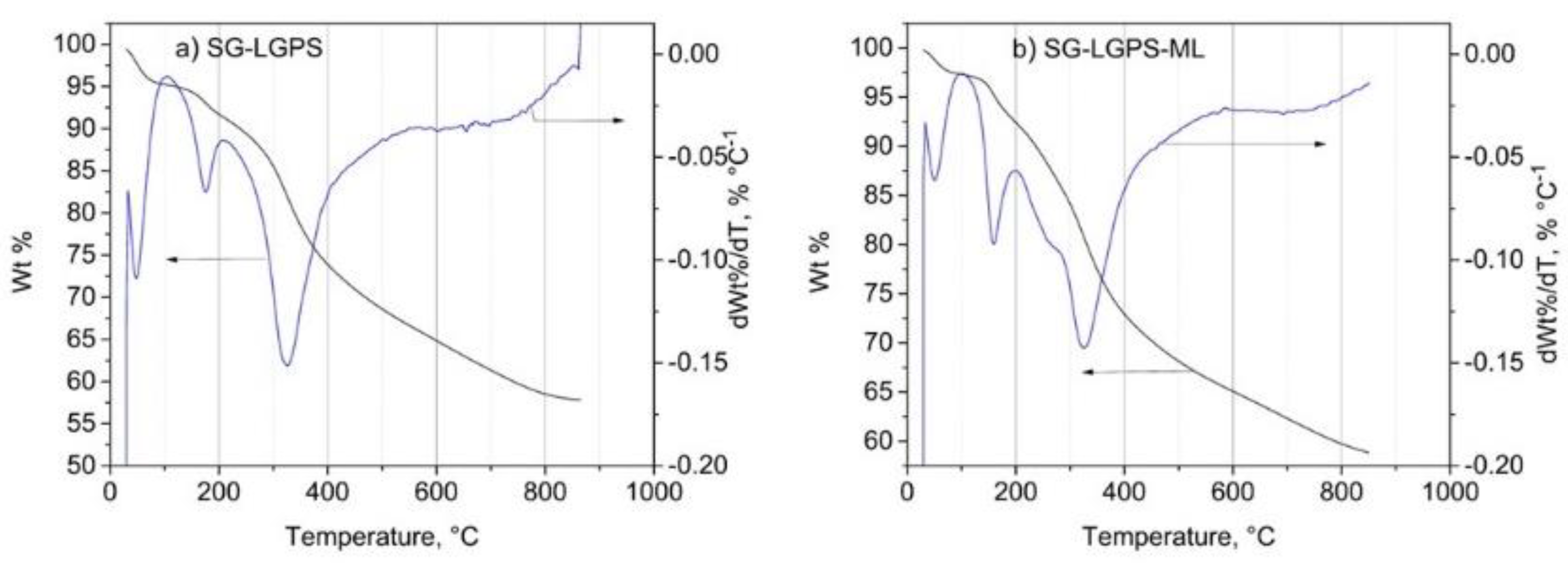 Processes 10 02146 g007
