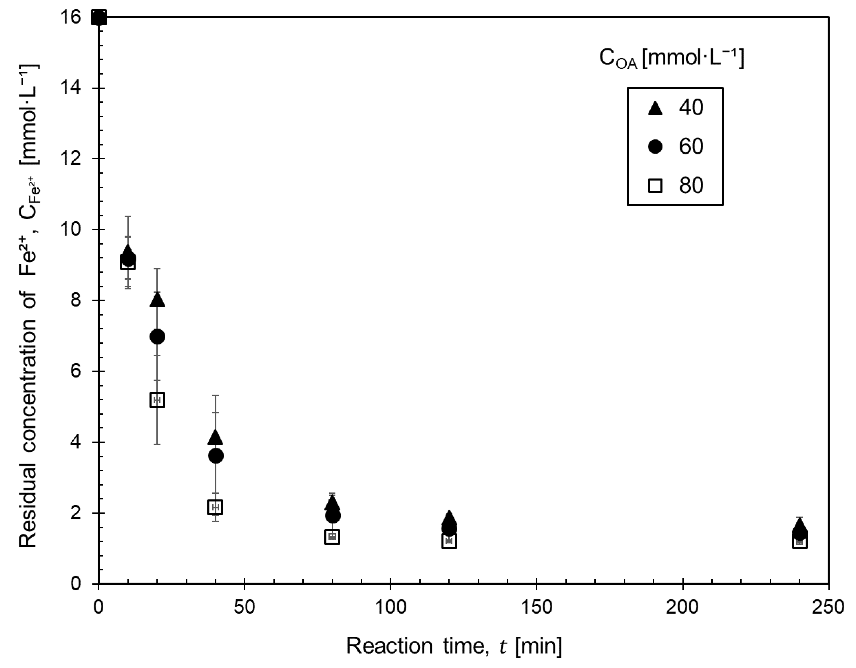 Processes 10 02420 g007