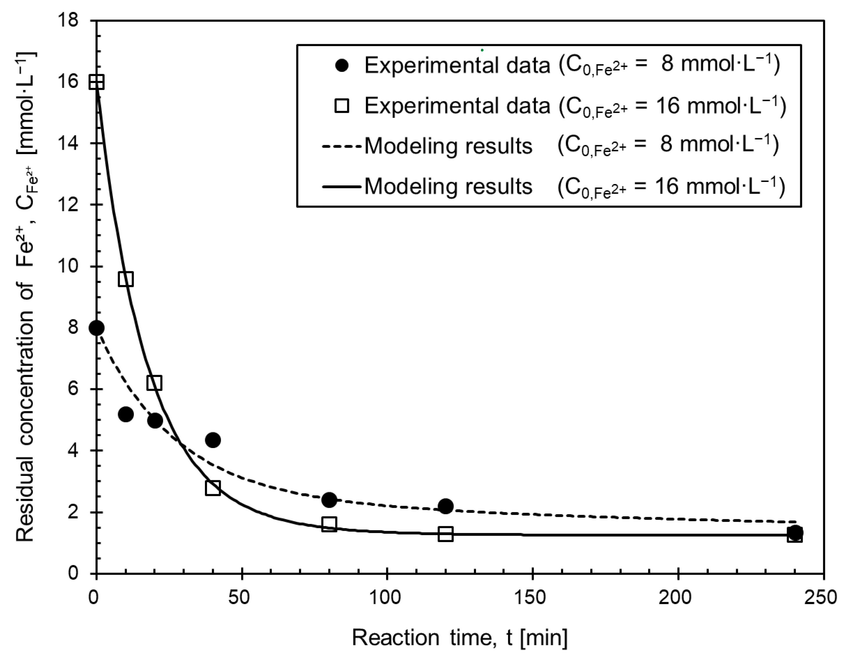Processes 10 02420 g008