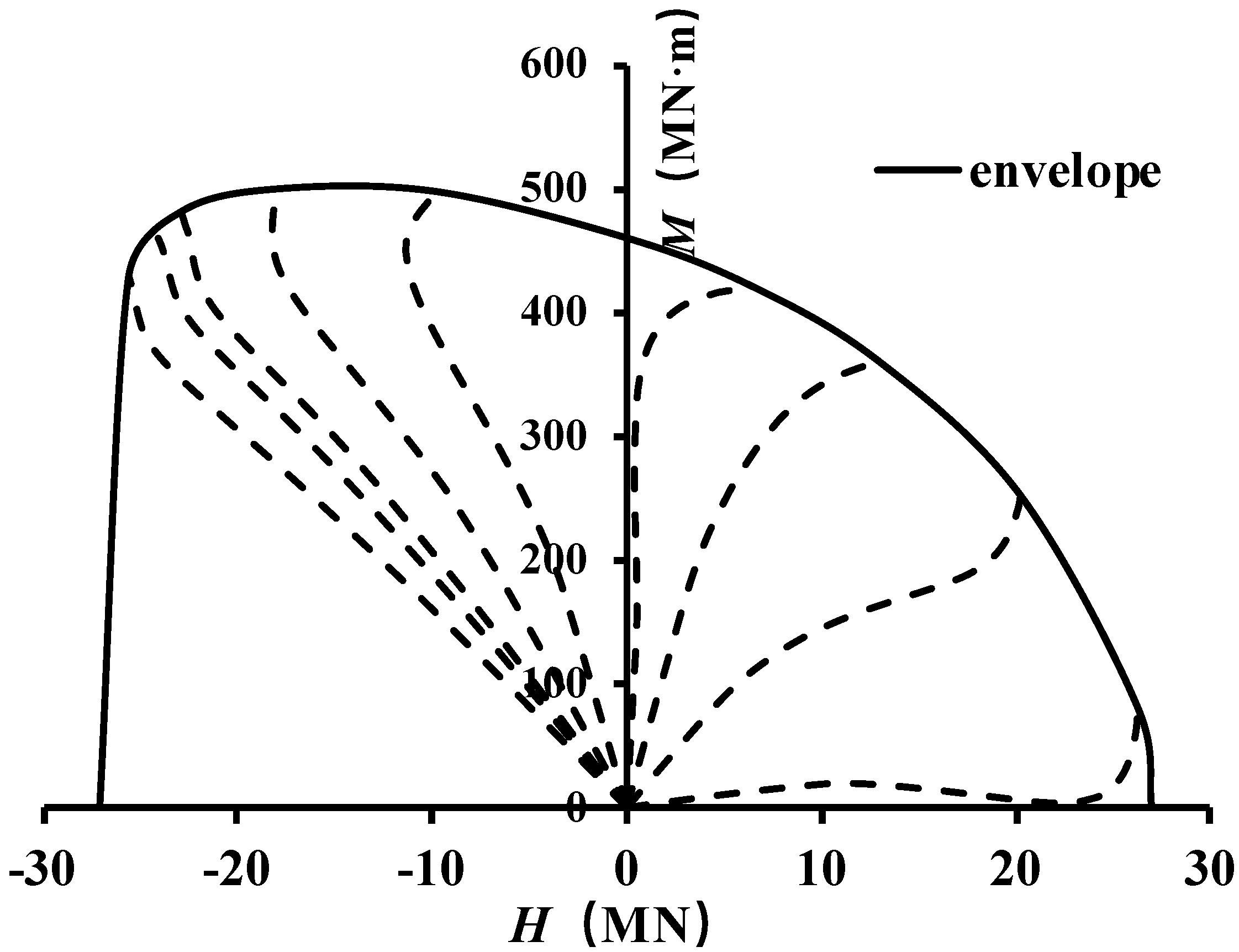 Processes 10 02459 g005
