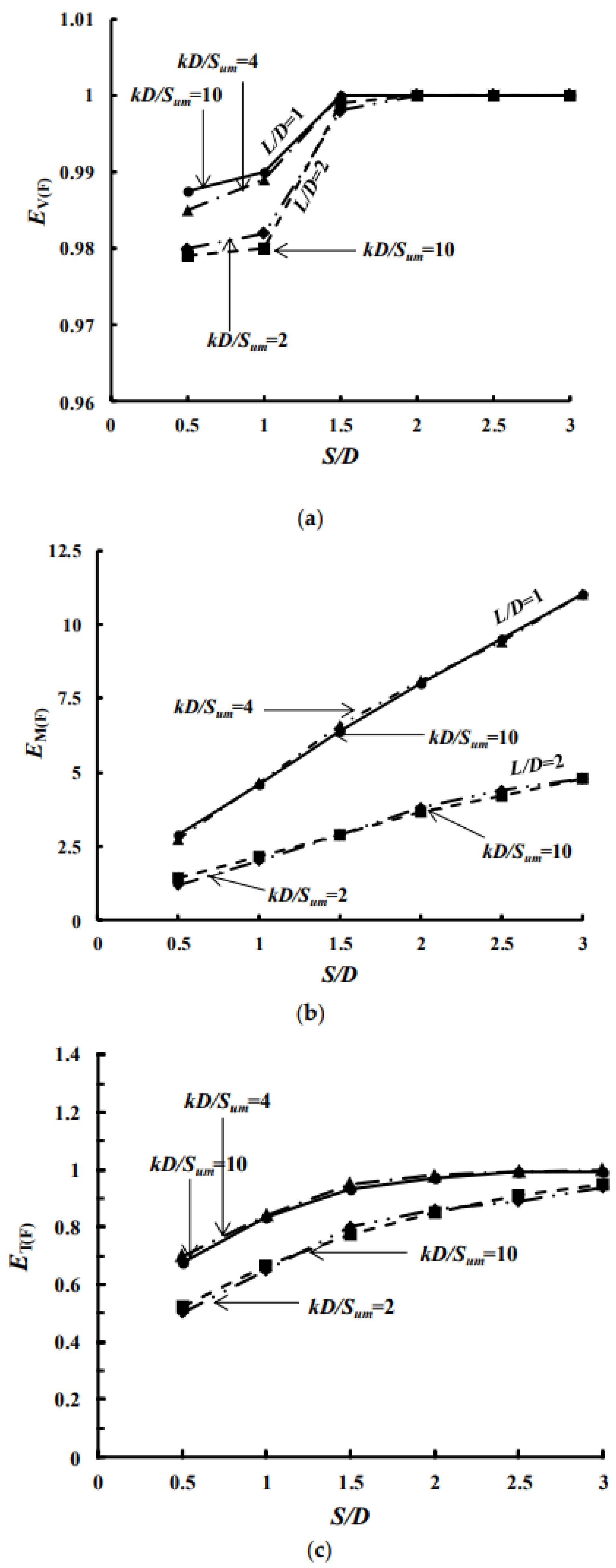 Processes 10 02459 g015
