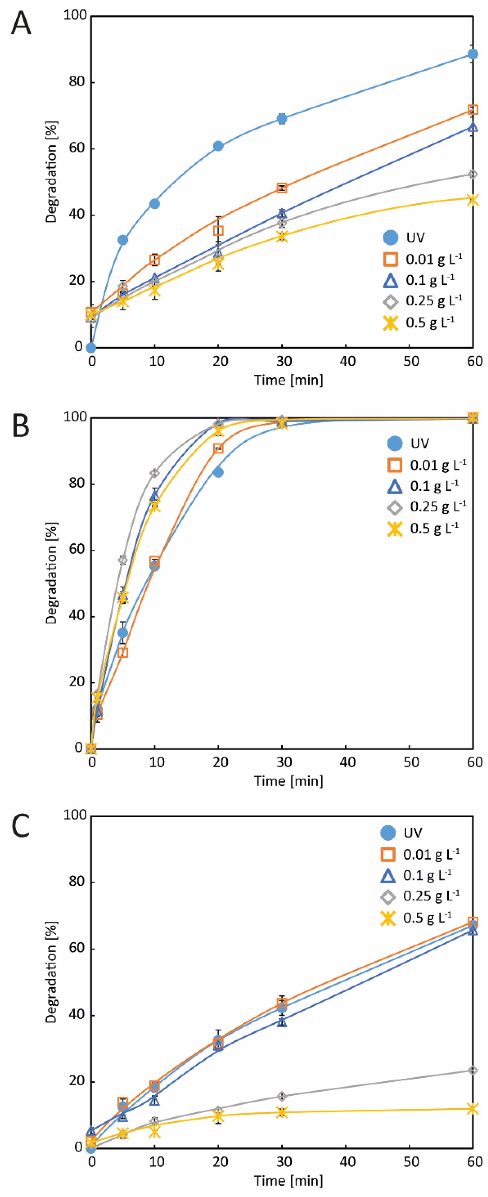 Processes 10 02523 g002