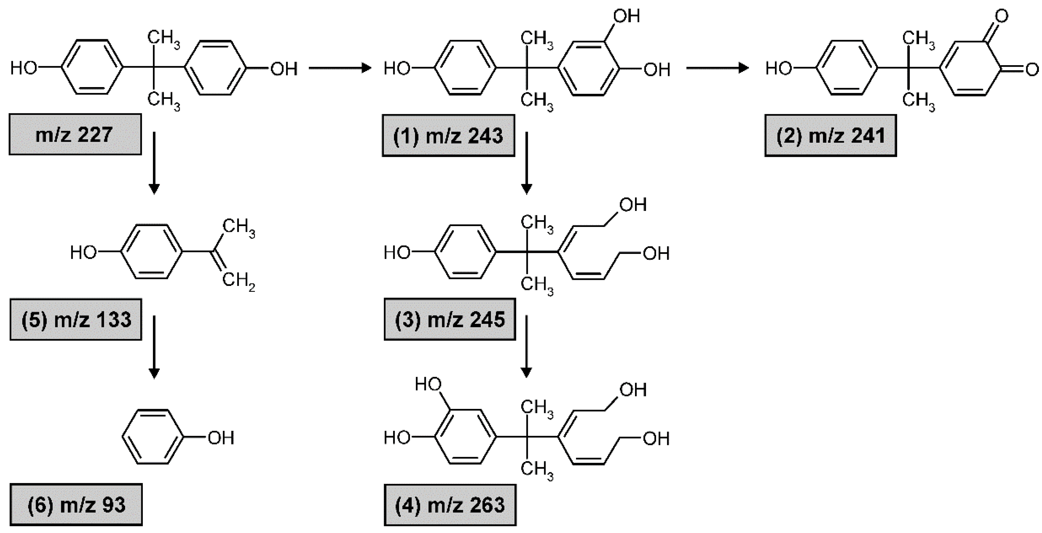 Processes 10 02523 g006