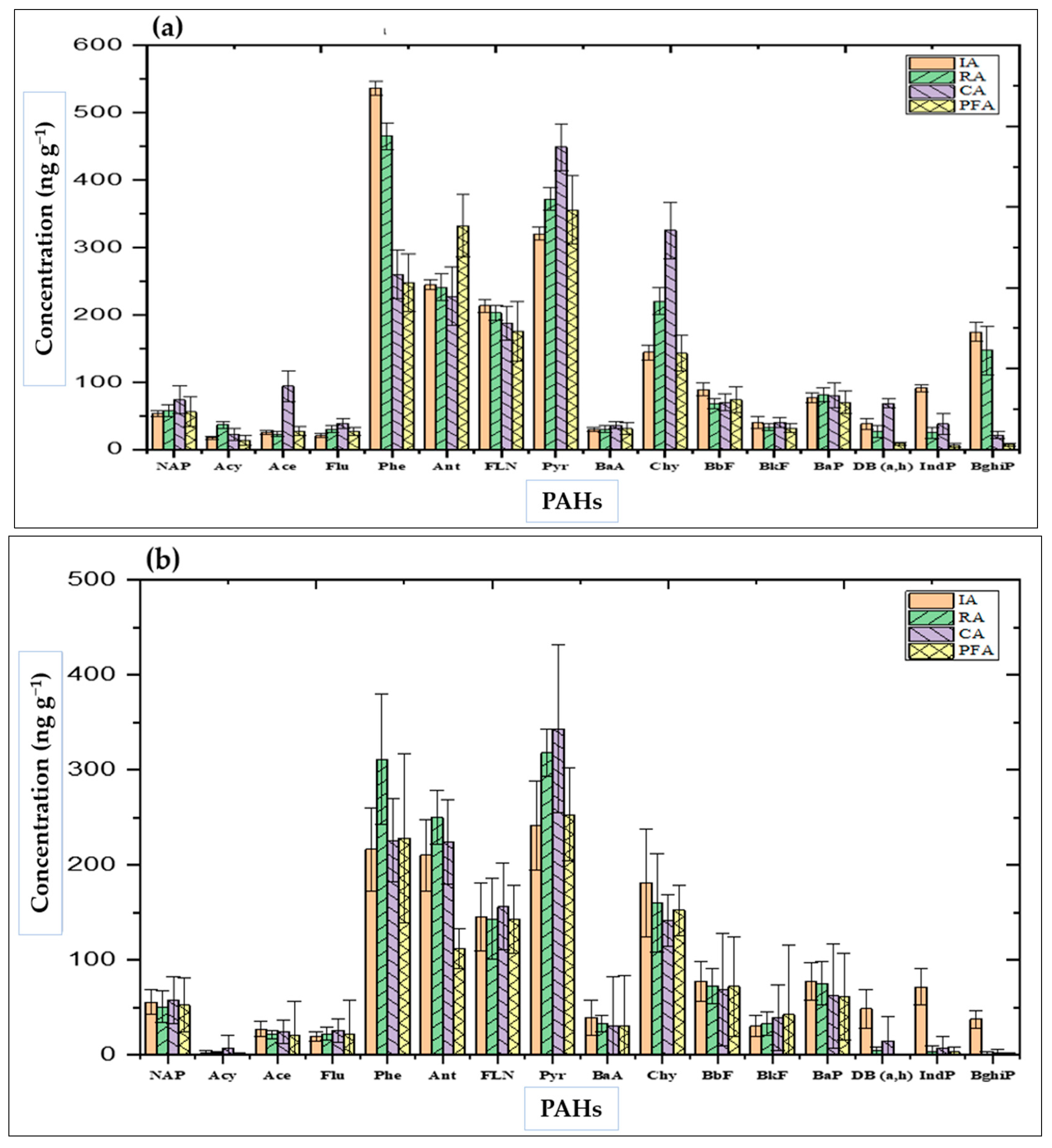Processes 10 02575 g003a