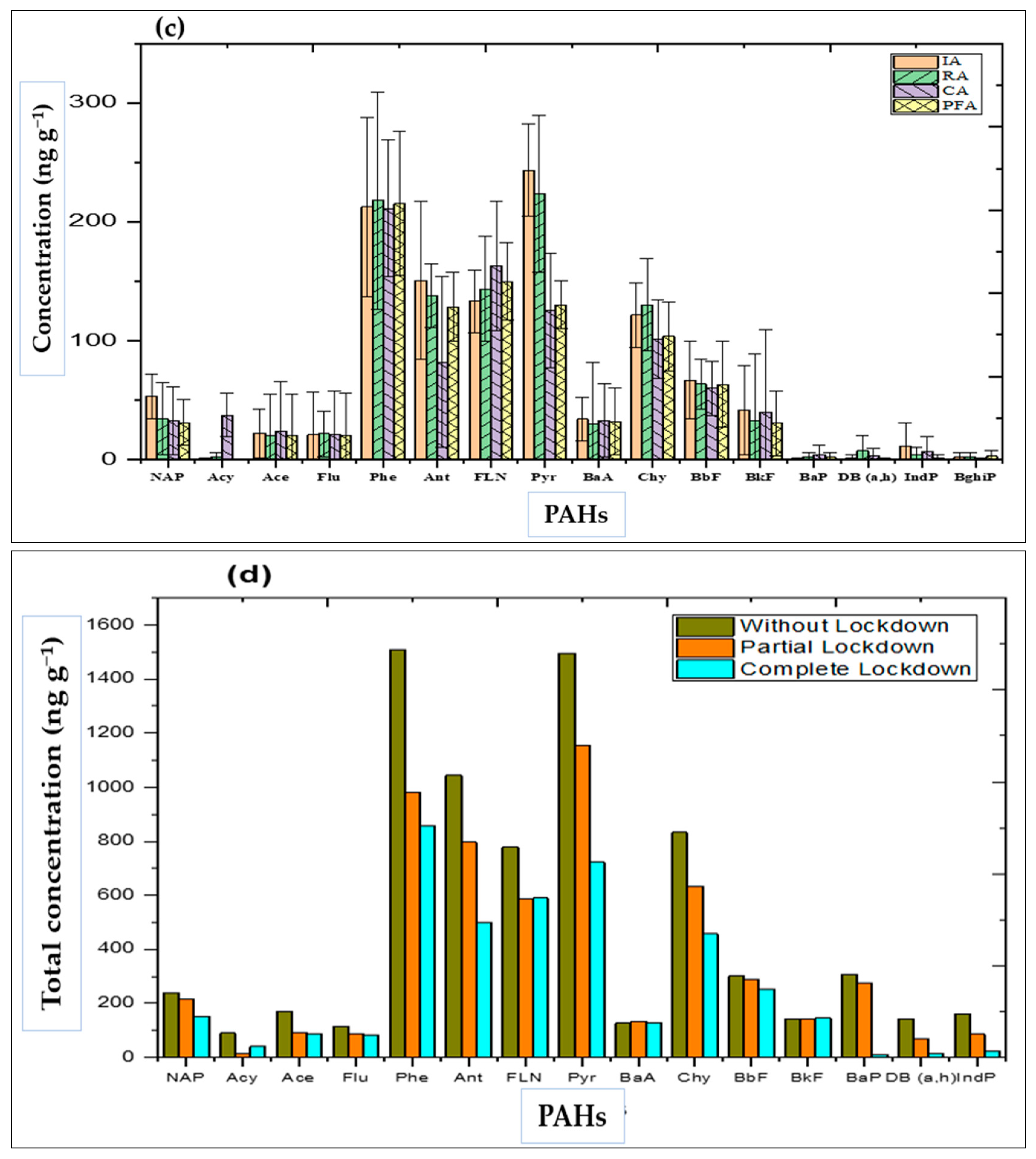 Processes 10 02575 g003b