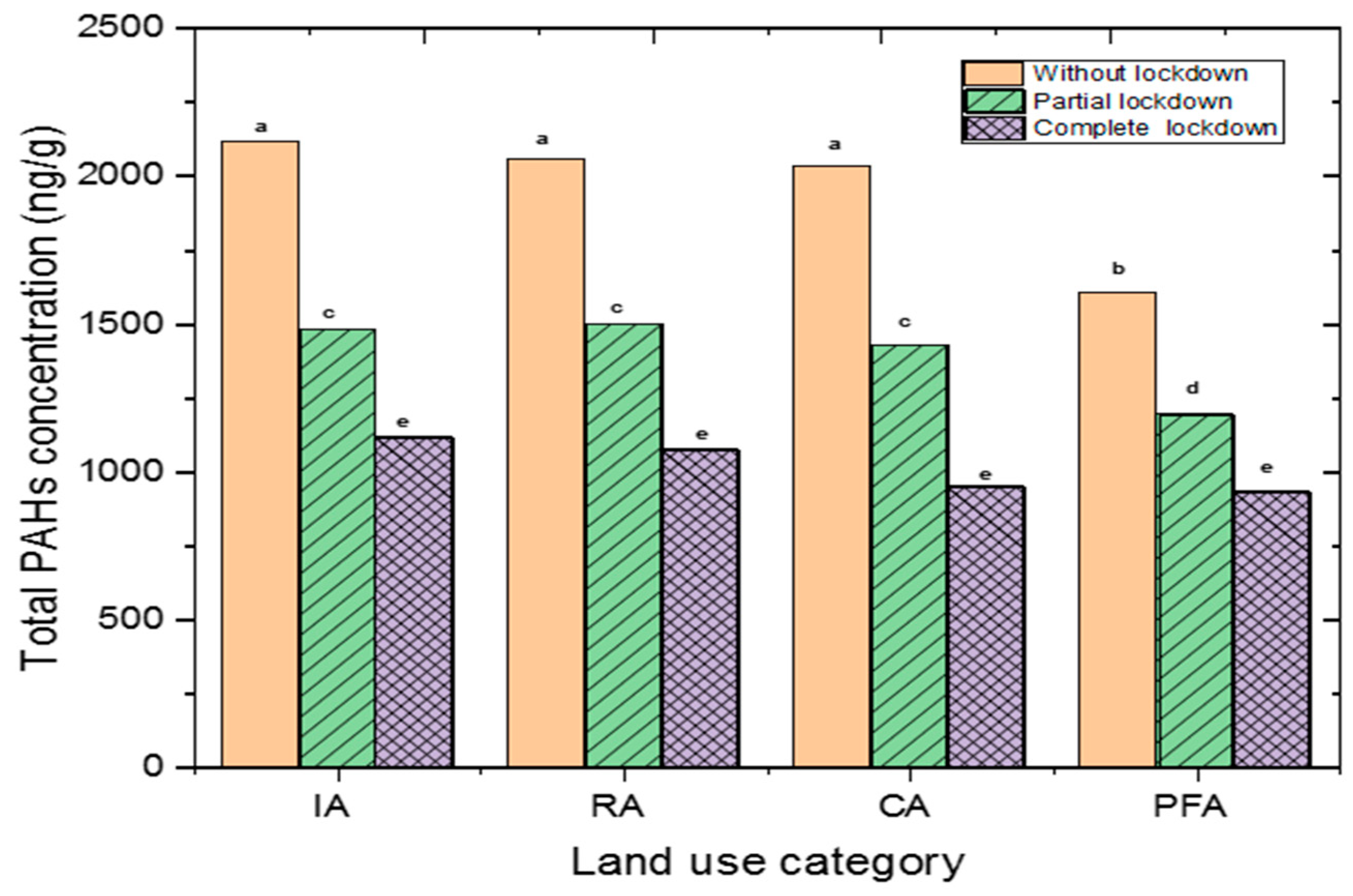 Processes 10 02575 g004