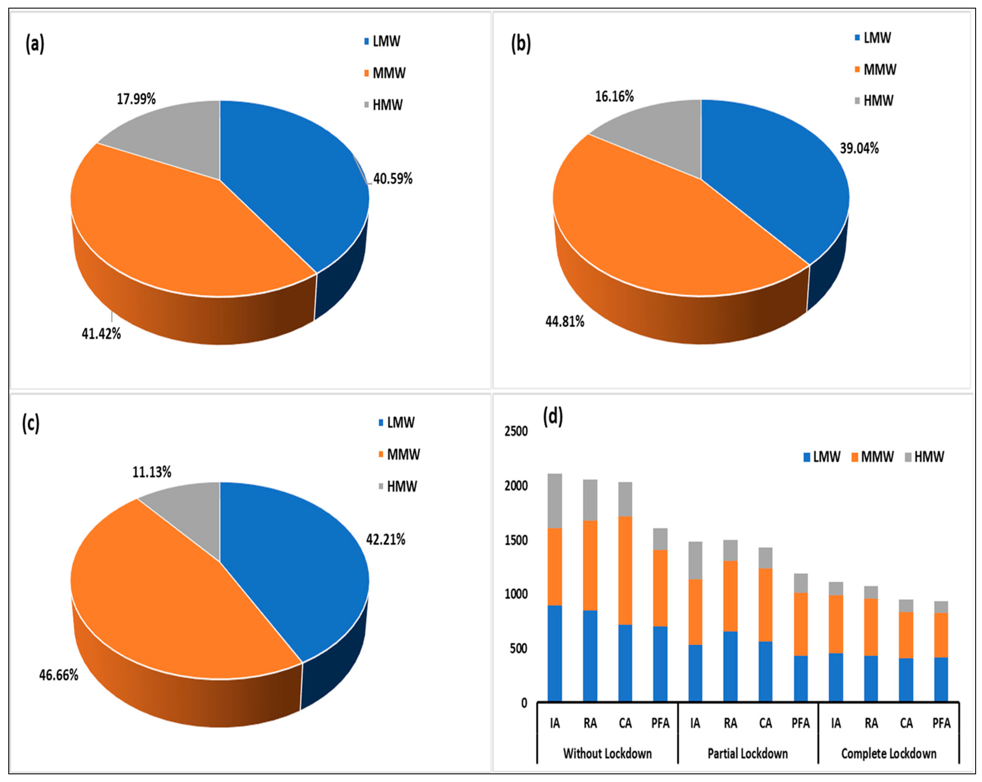 Processes 10 02575 g005