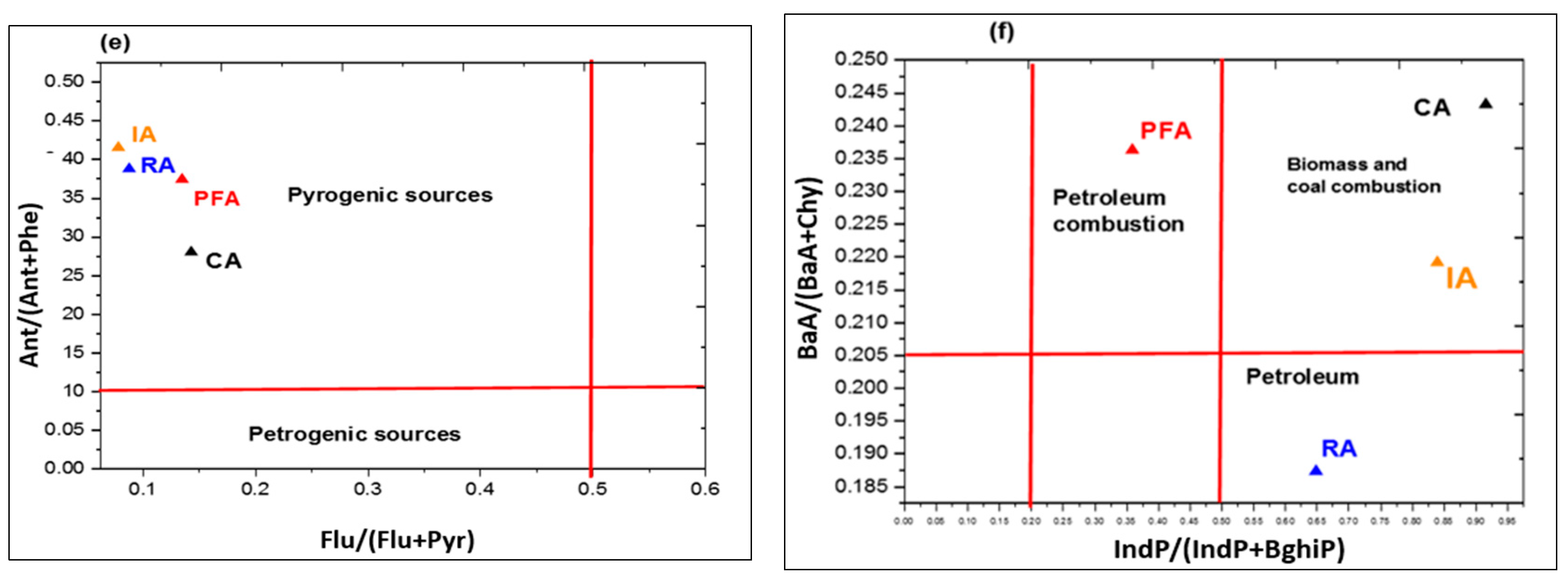 Processes 10 02575 g007b