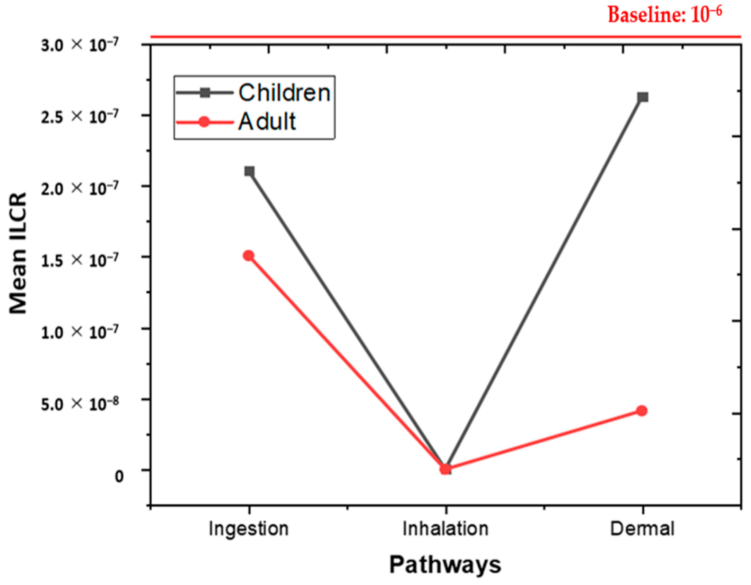 Processes 10 02575 g008
