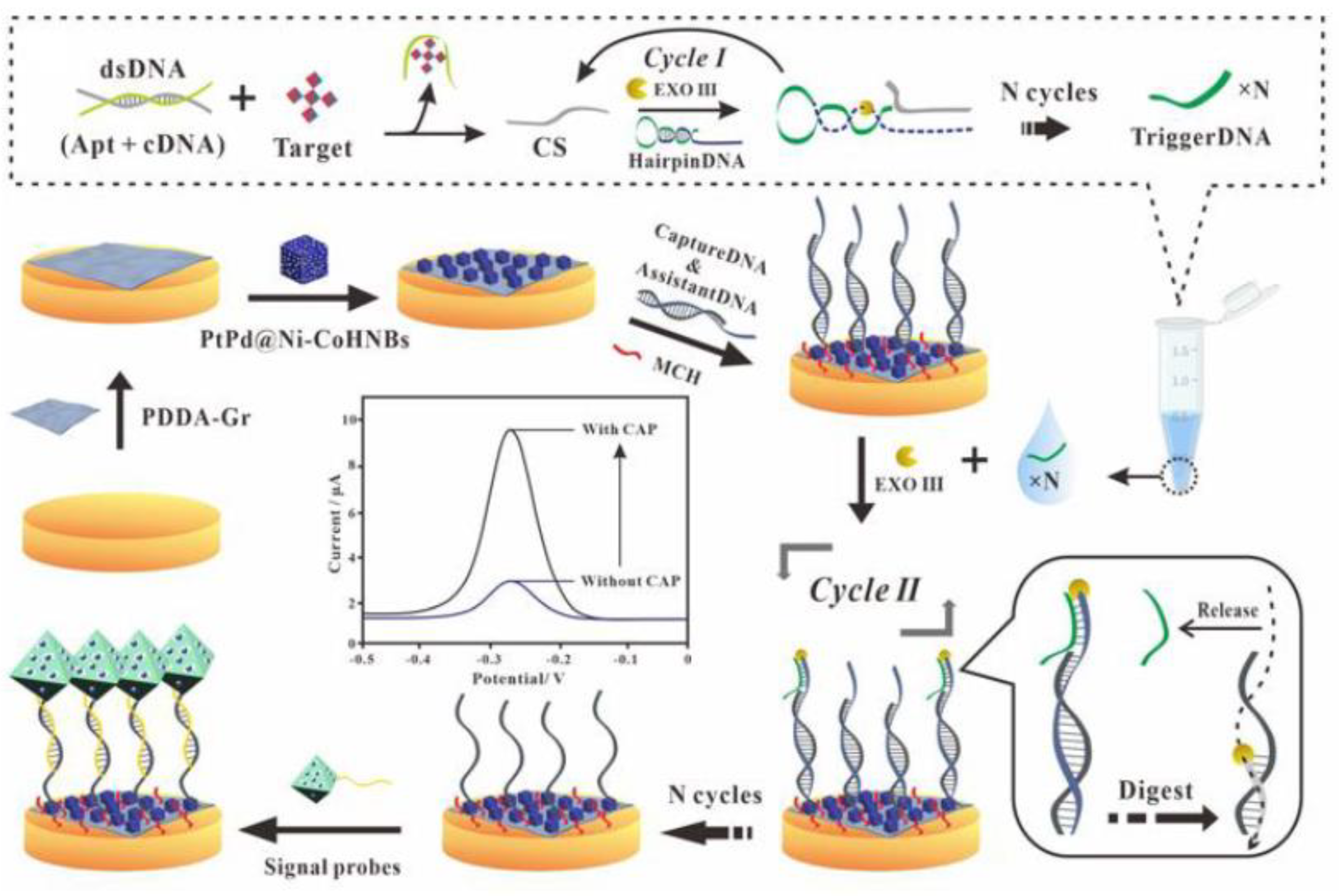 Processes 10 02576 g011