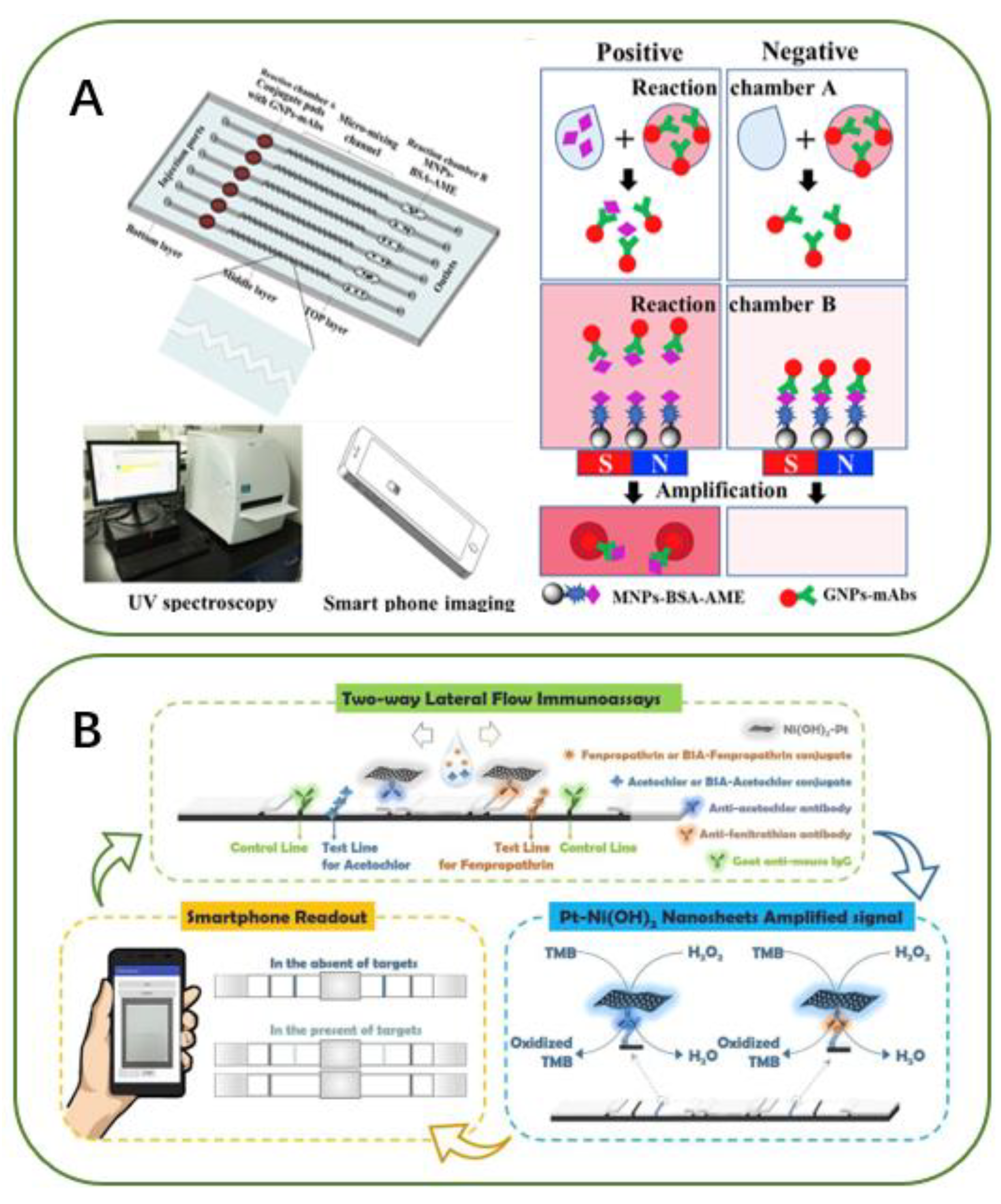 Processes 10 02576 g015