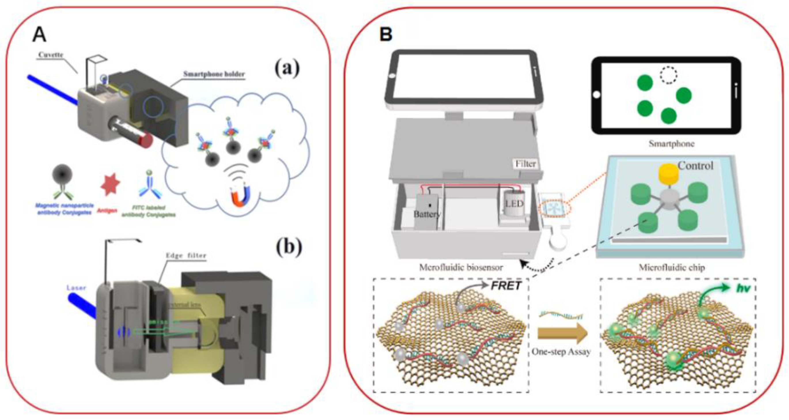 Processes 10 02576 g017