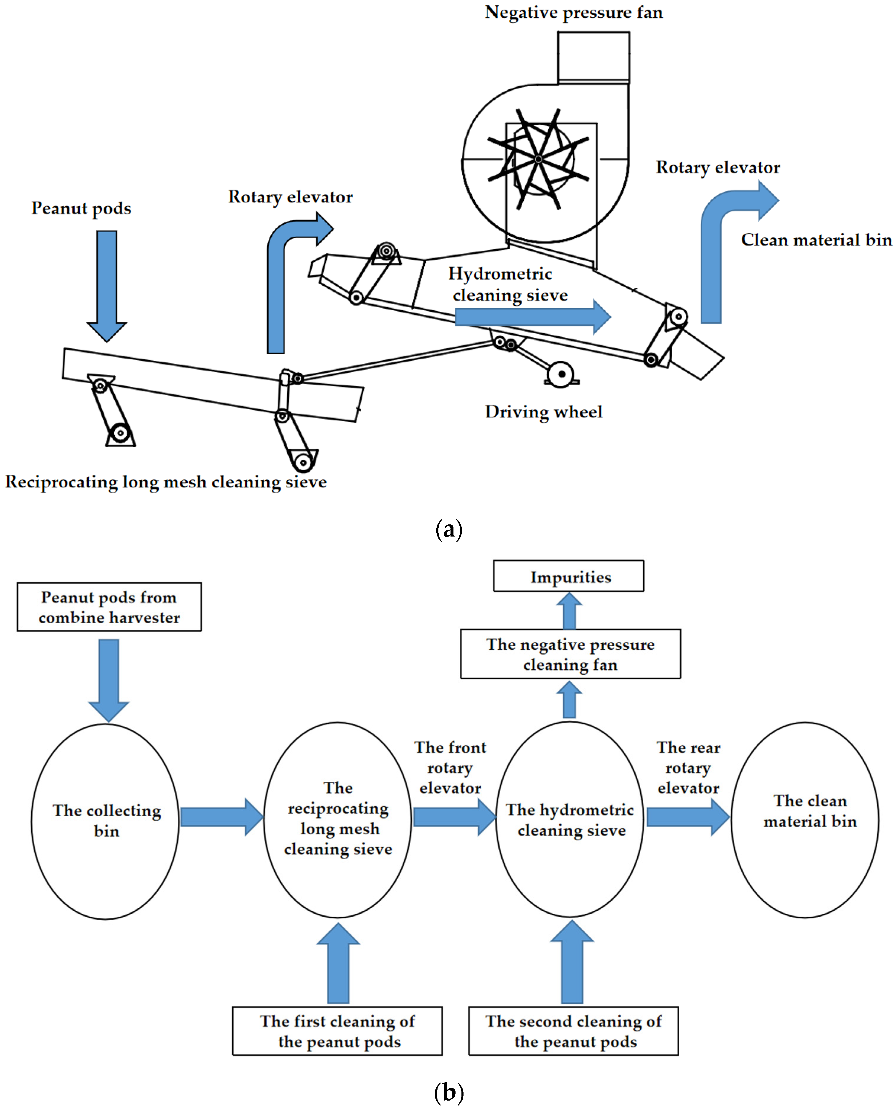 Processes 11 00106 g002