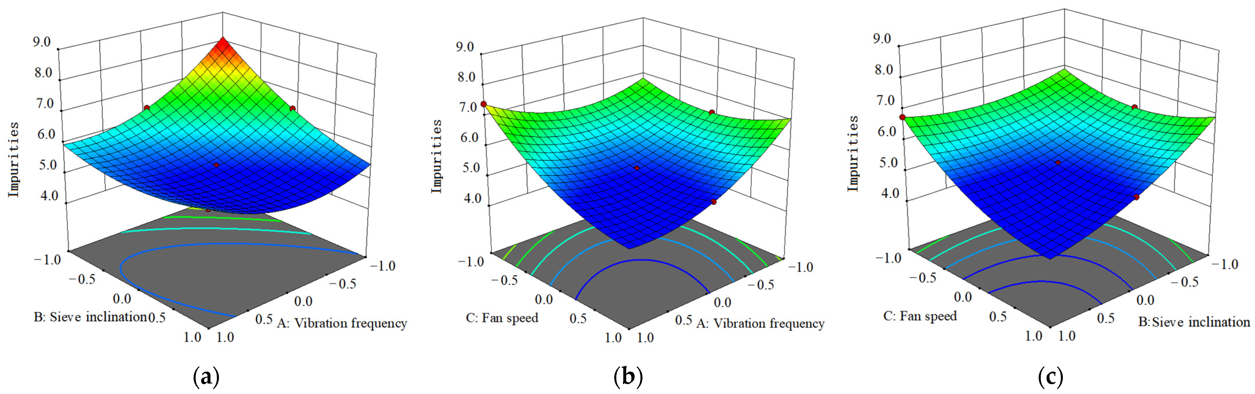 Processes 11 00106 g006