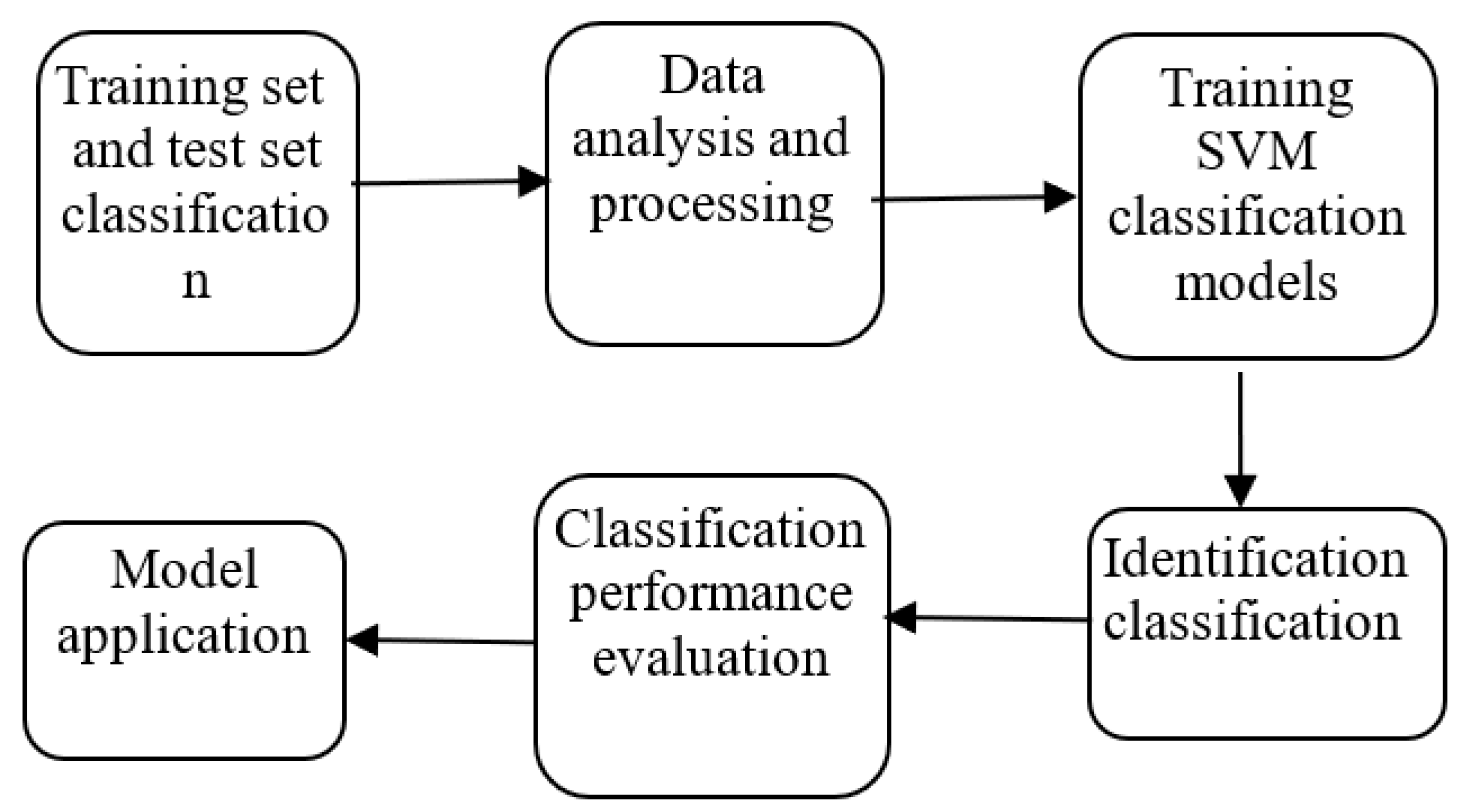 Processes 11 00303 g005