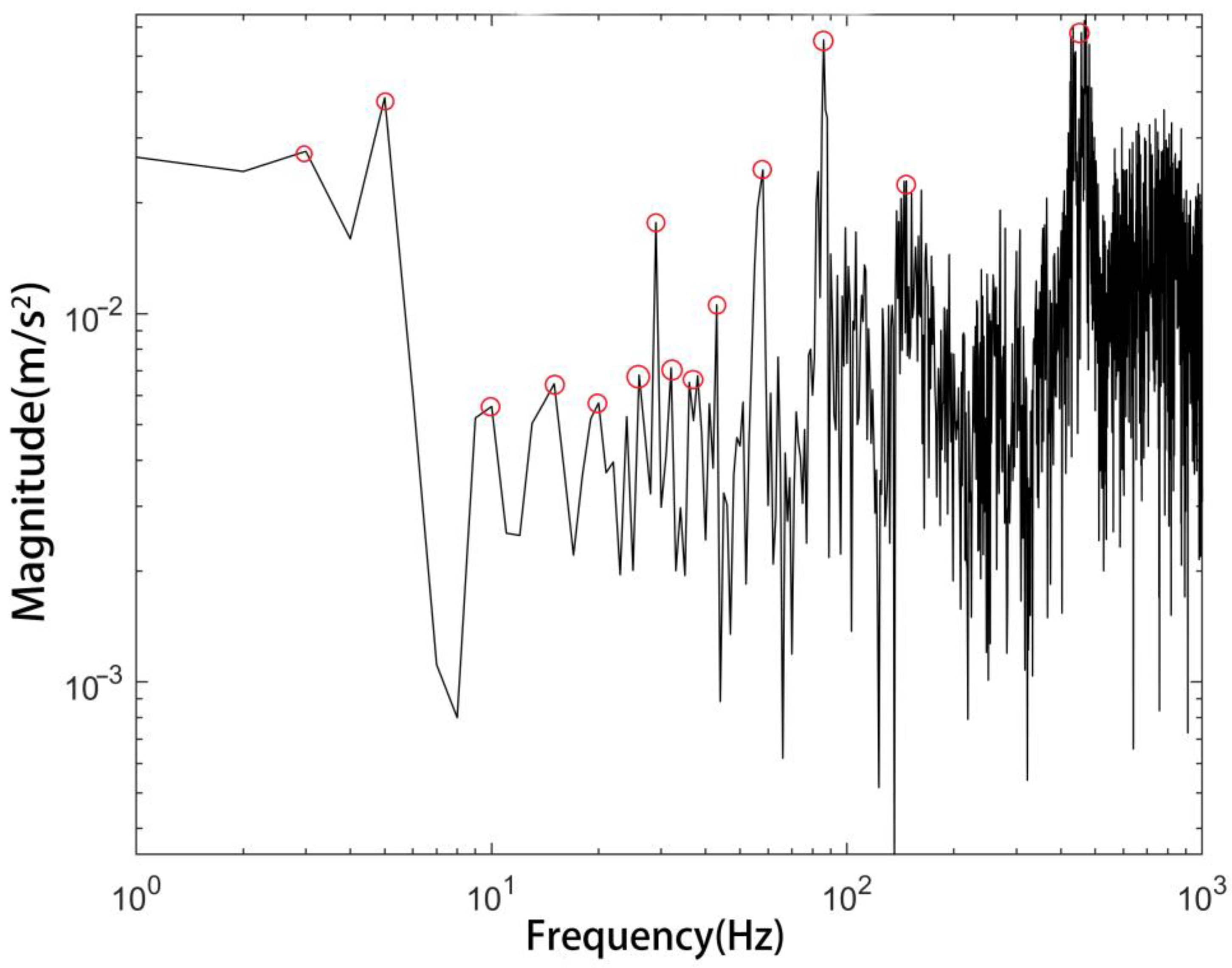 Processes 11 00303 g006