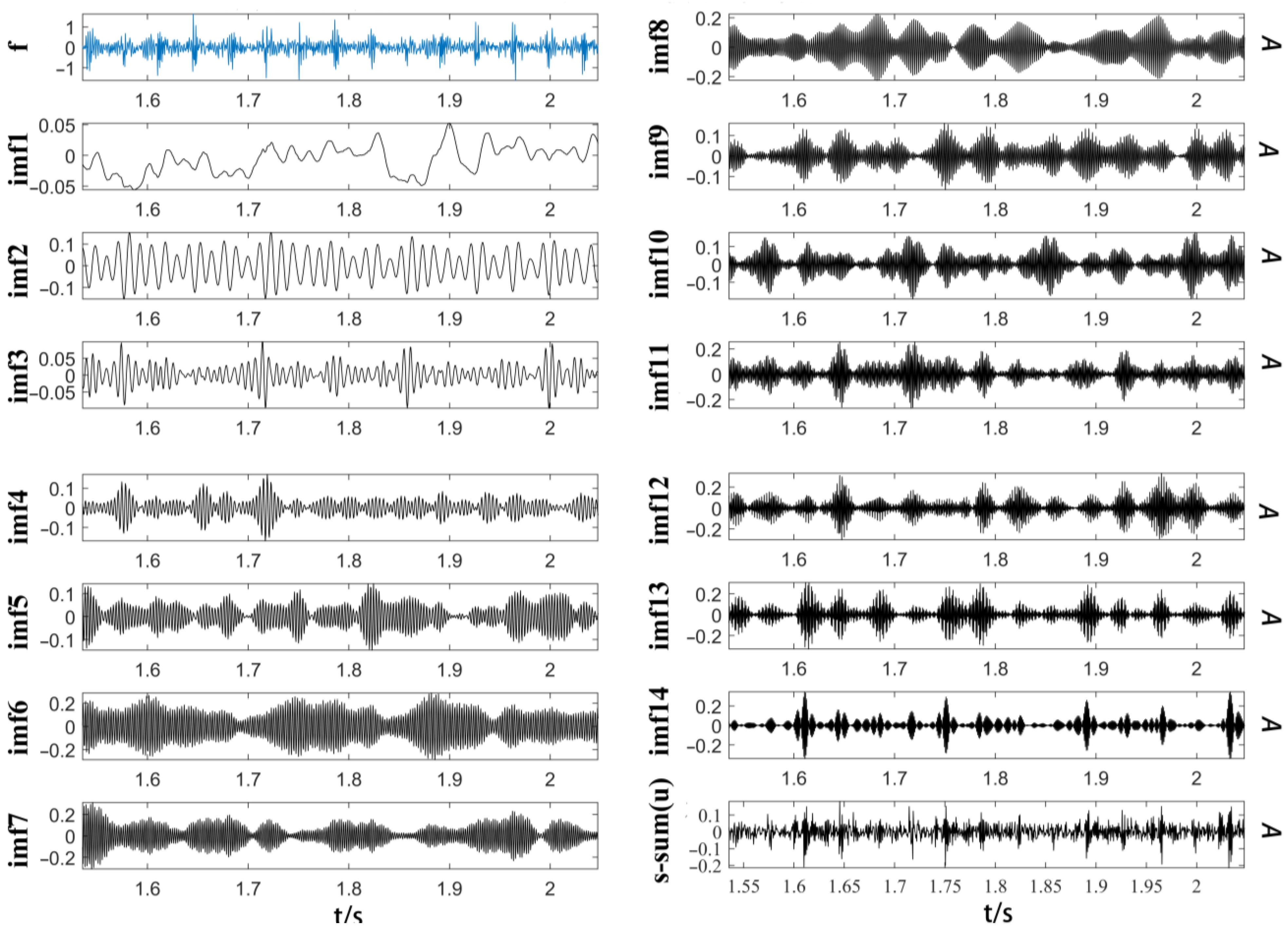 Processes 11 00303 g007
