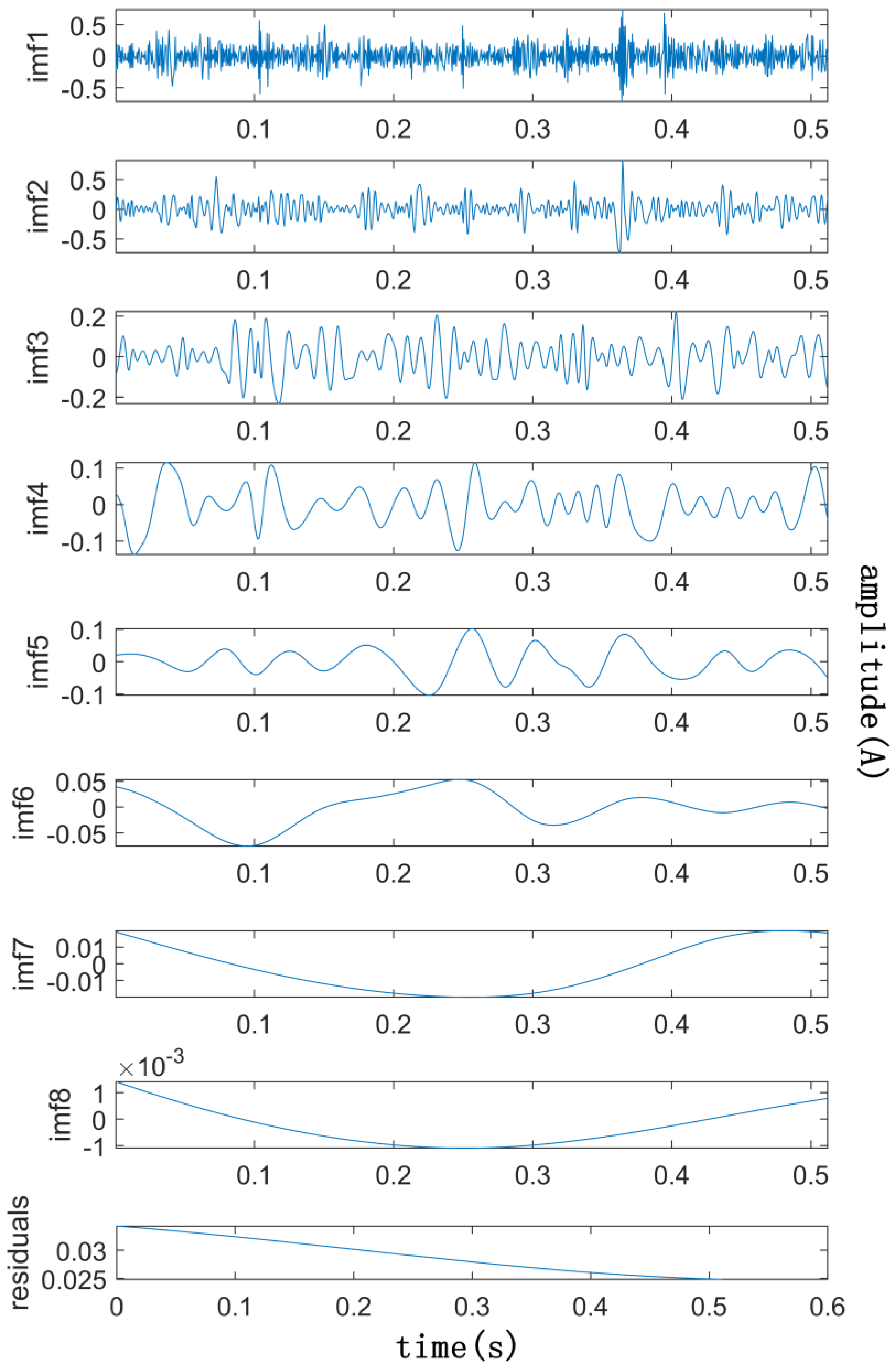 Processes 11 00303 g012