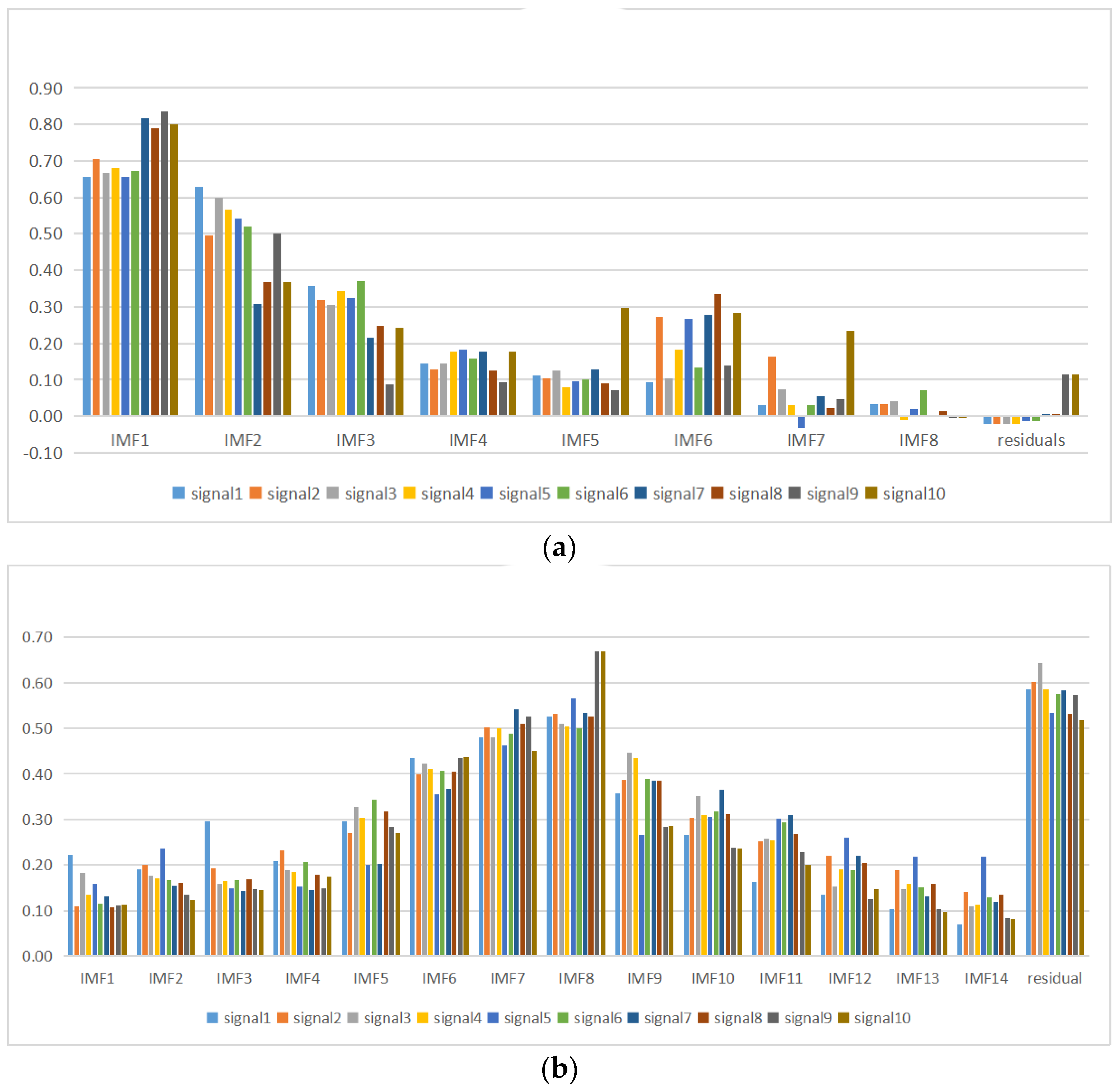 Processes 11 00303 g013