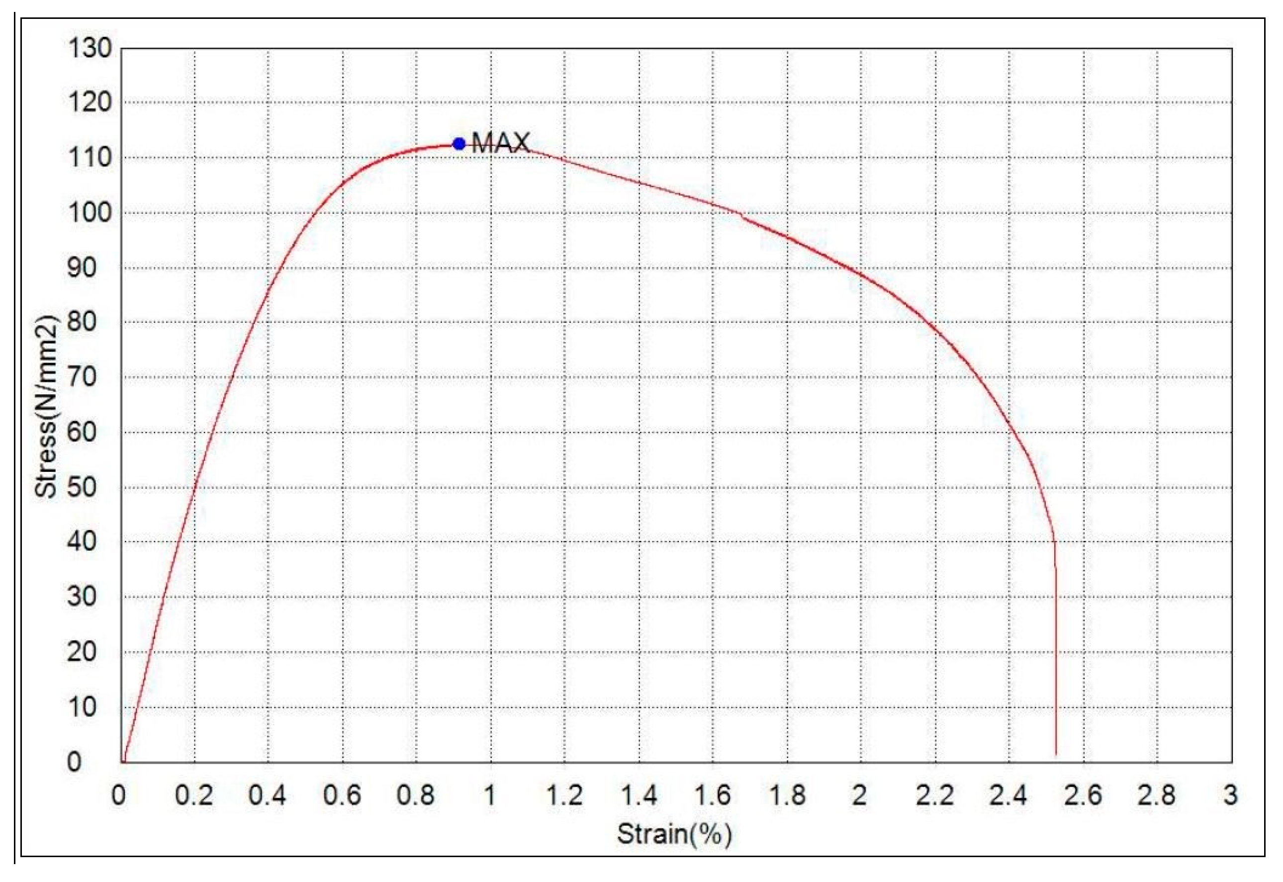 Processes 11 00387 g003