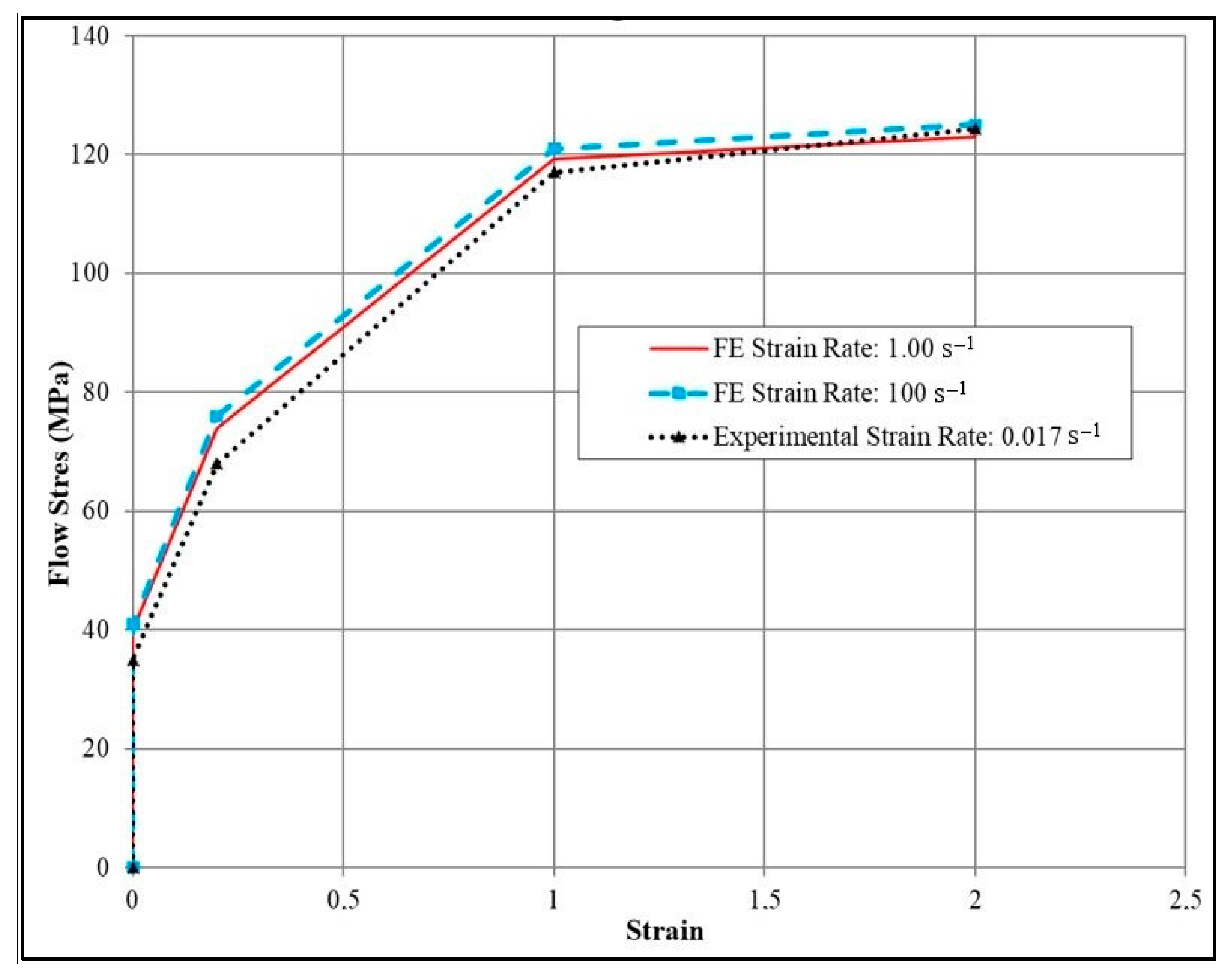 Processes 11 00387 g007