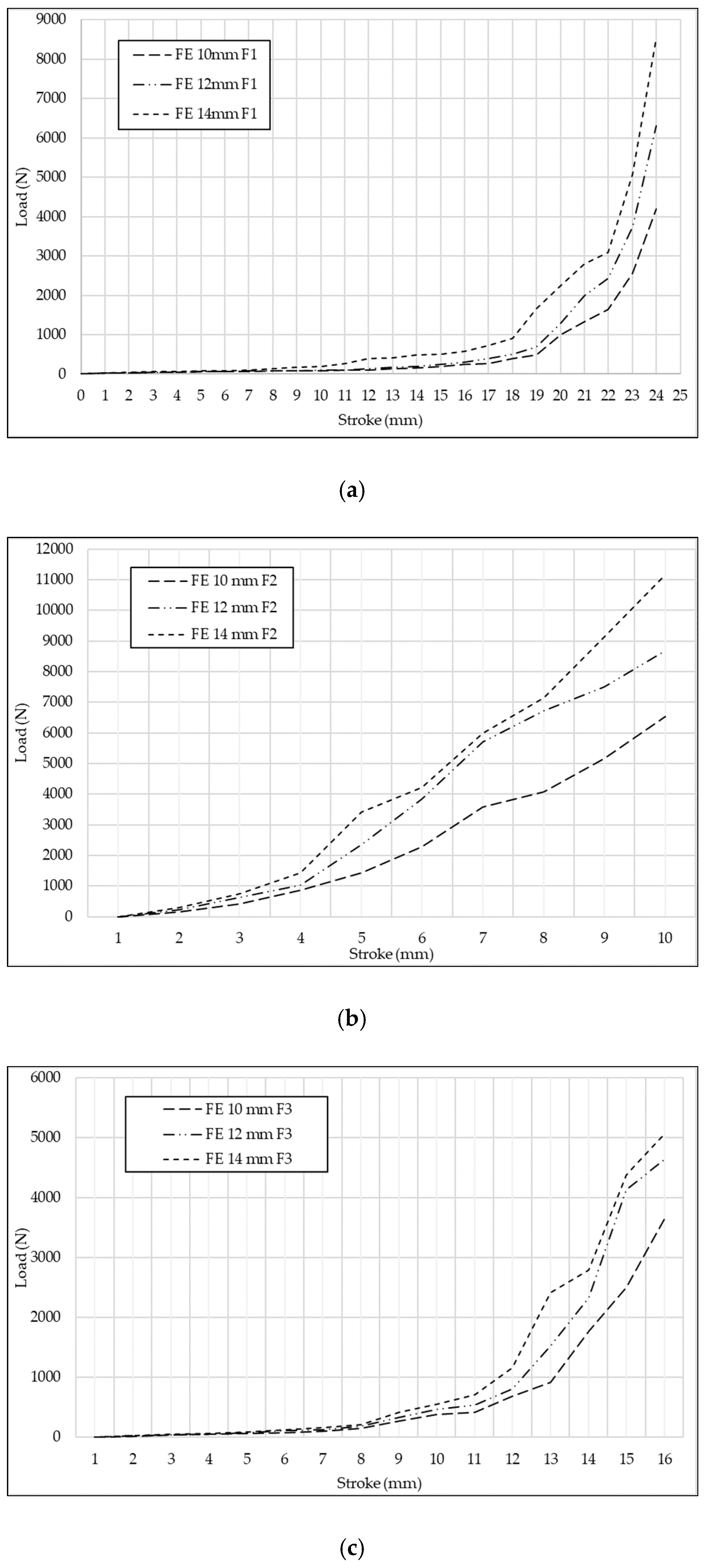 Processes 11 00387 g014