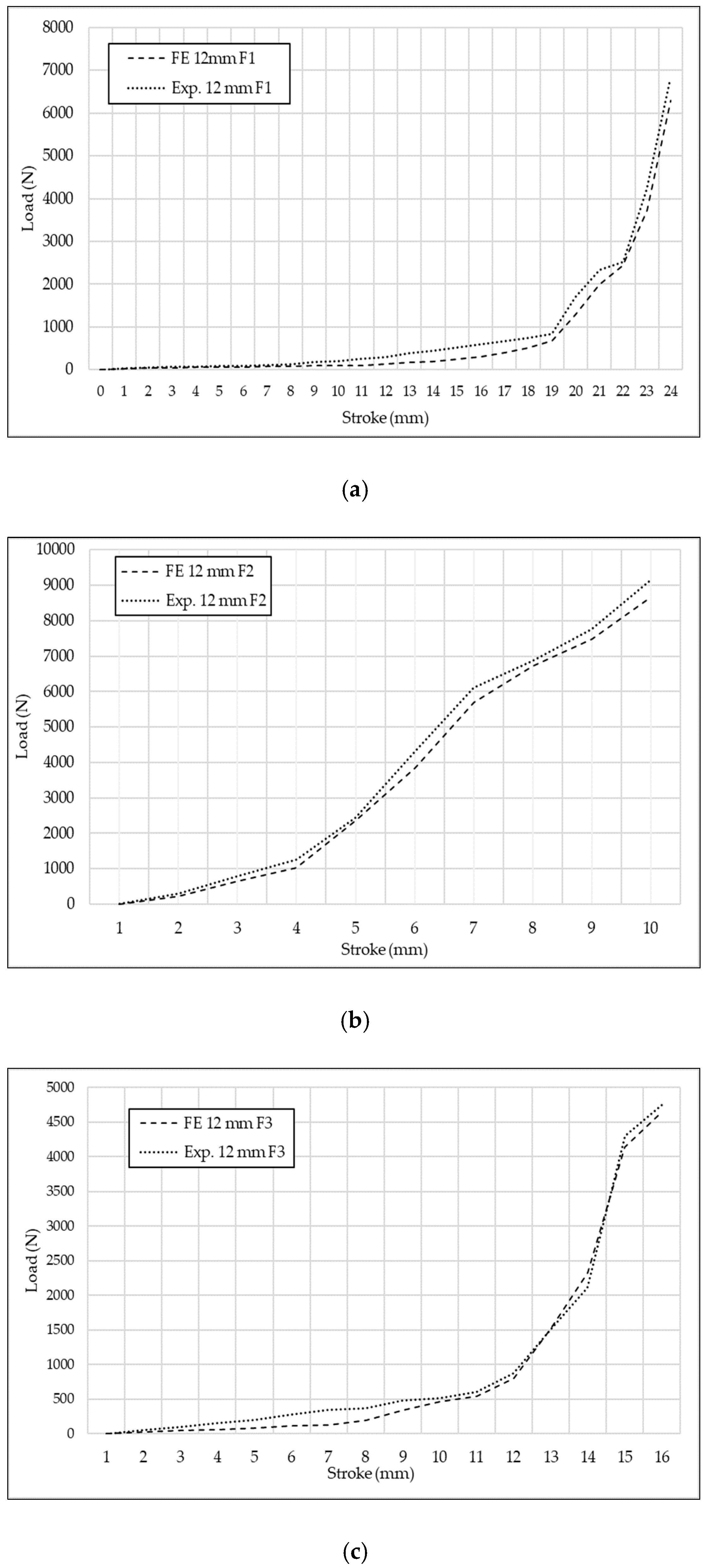 Processes 11 00387 g015