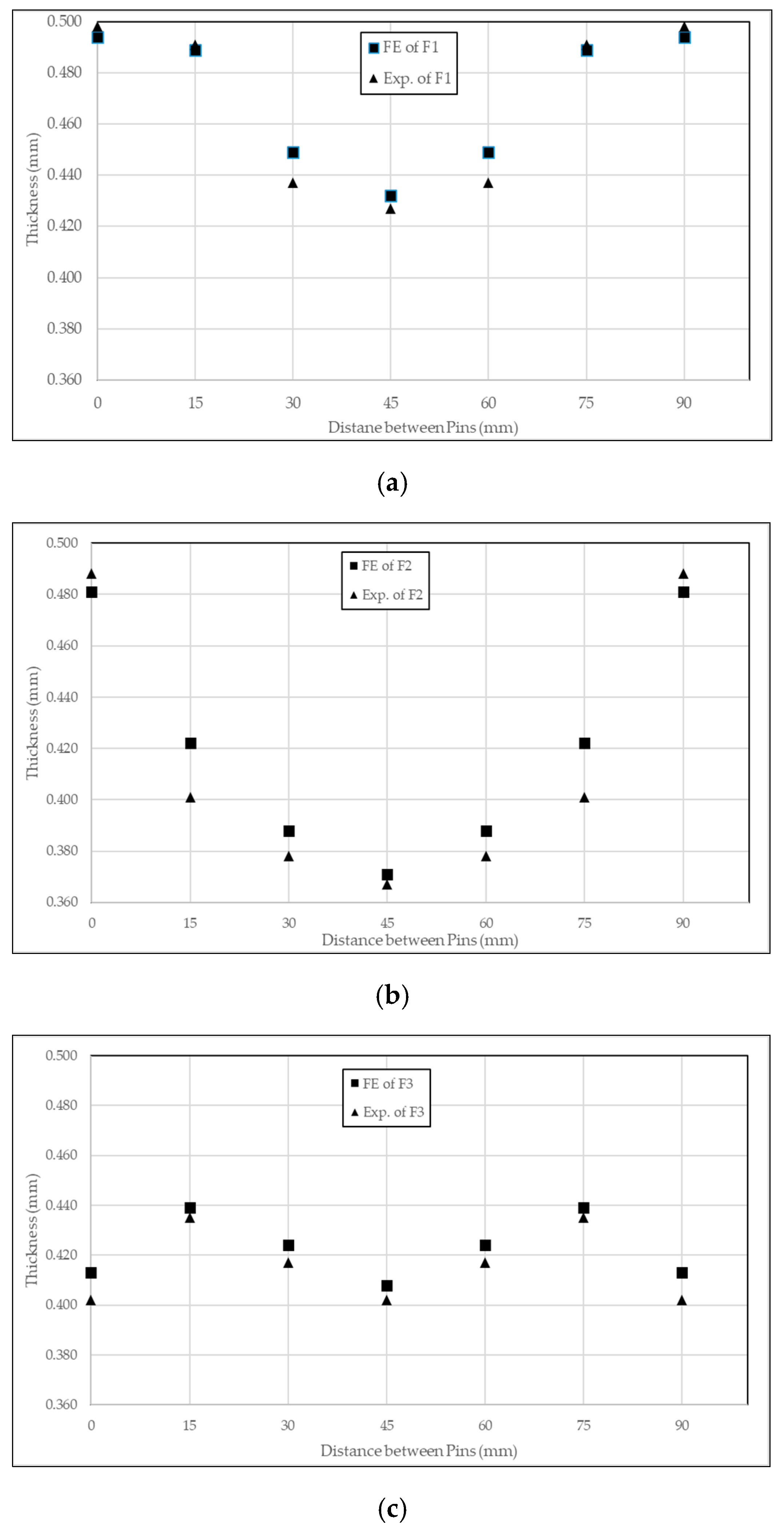 Processes 11 00387 g017