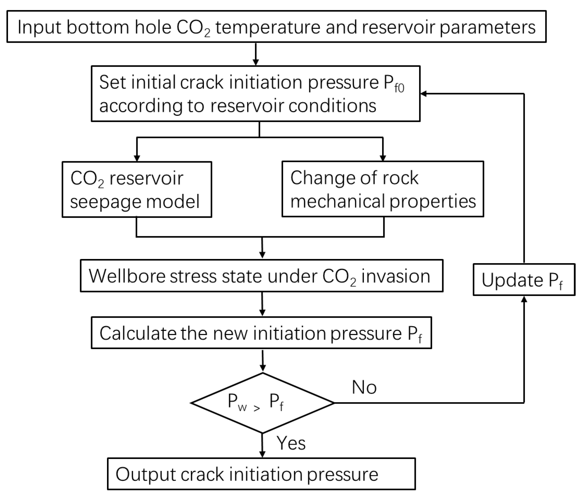 Processes 11 00437 g001