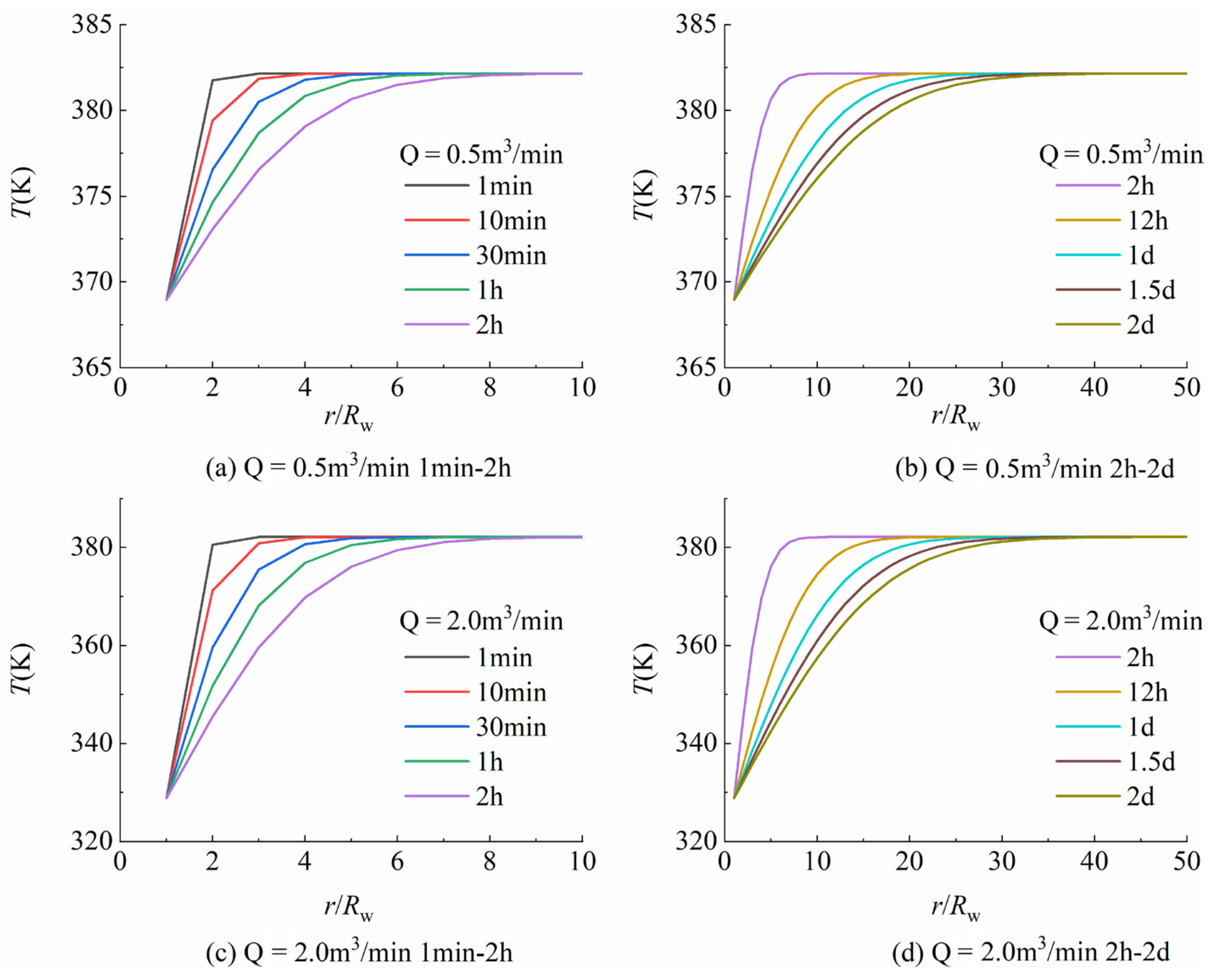 Processes 11 00437 g002