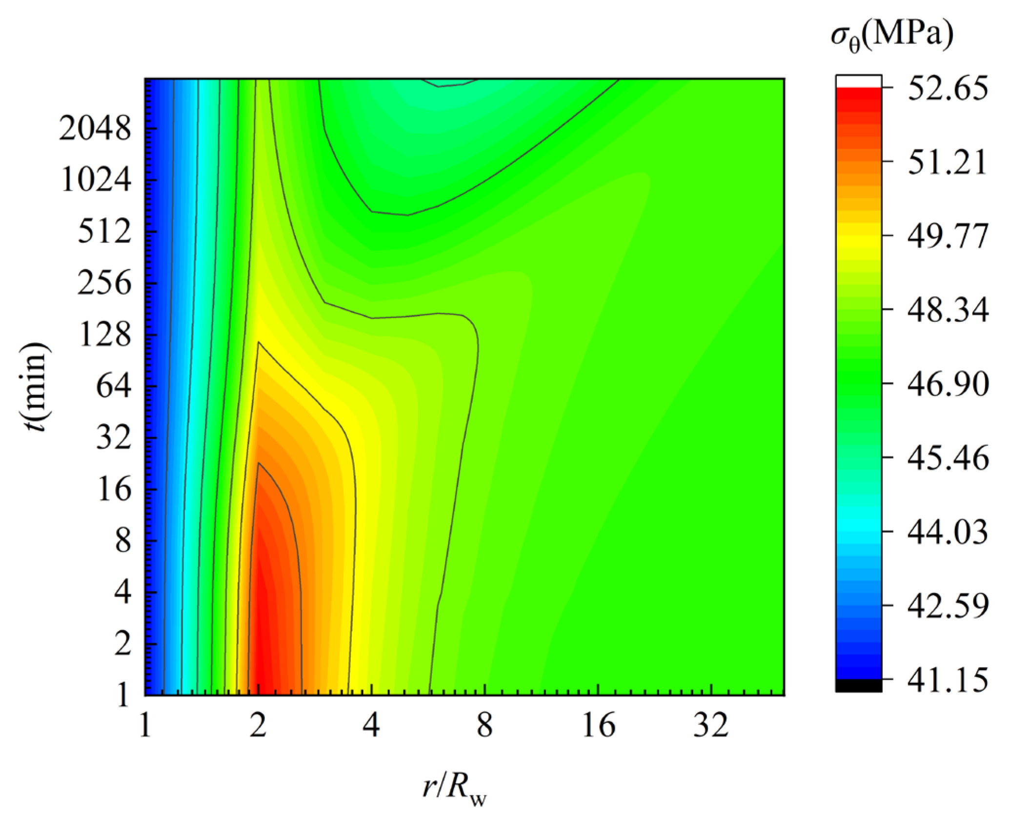 Processes 11 00437 g005