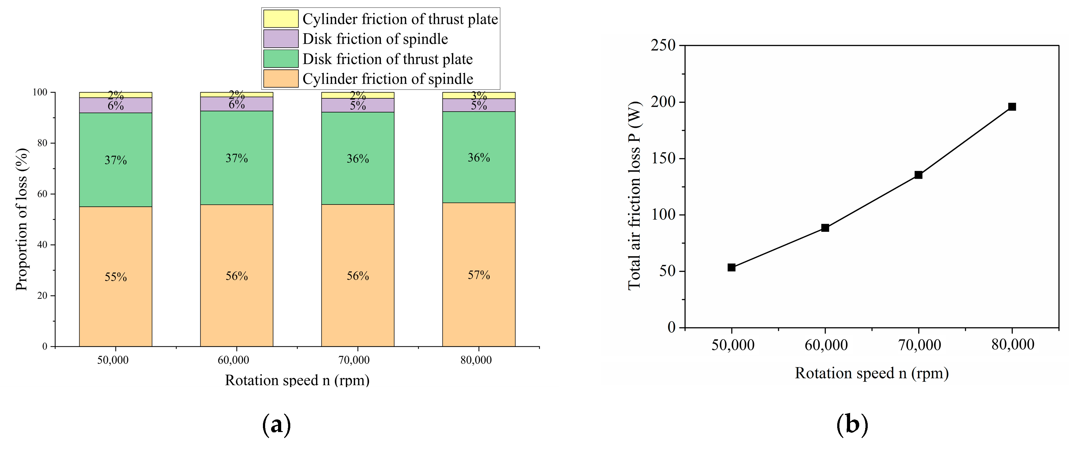 Processes 11 00475 g008