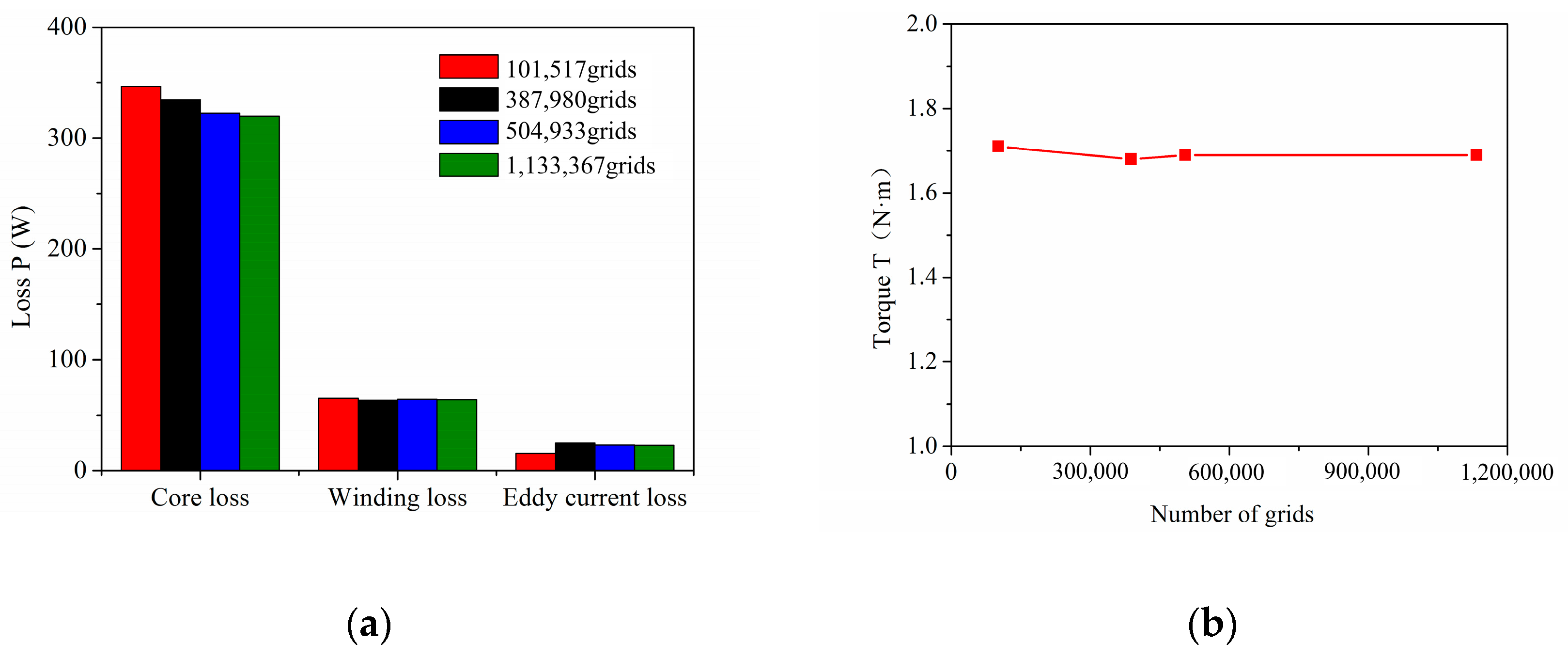 Processes 11 00475 g010