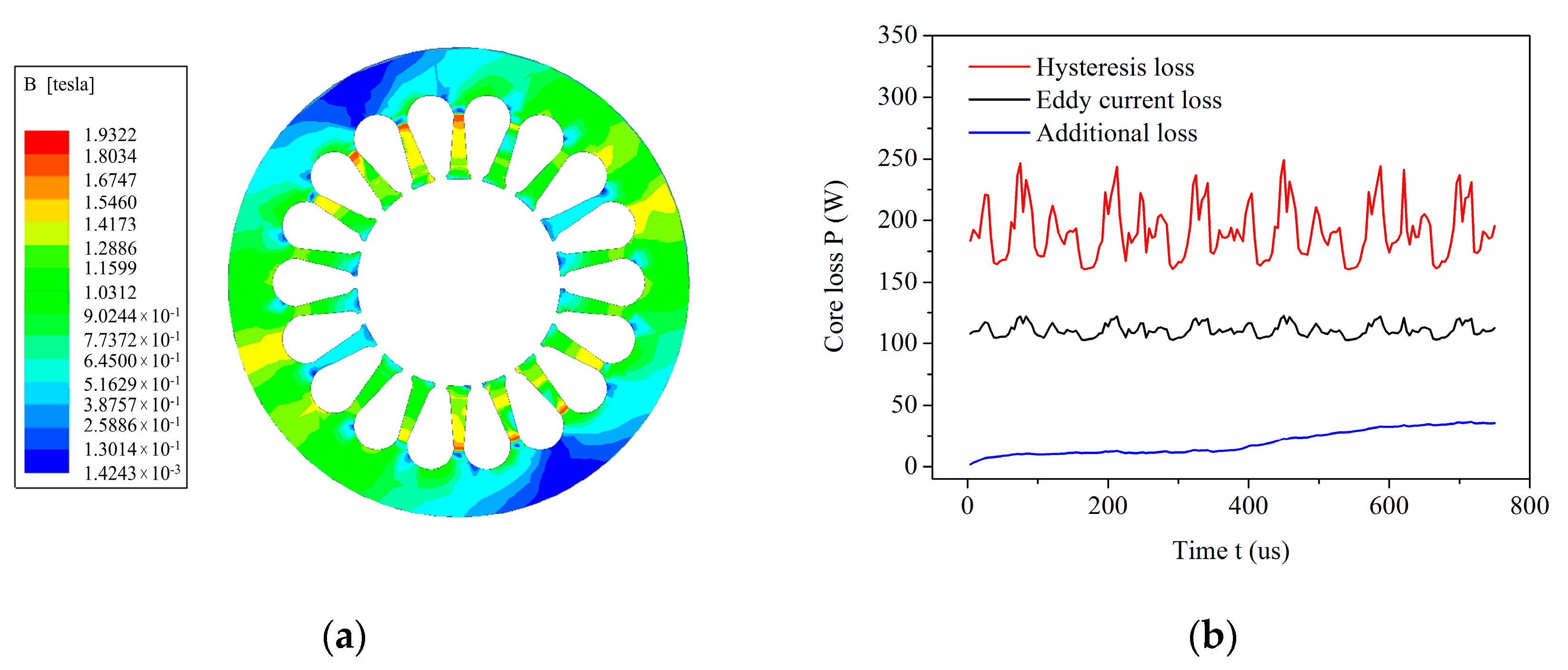 Processes 11 00475 g011