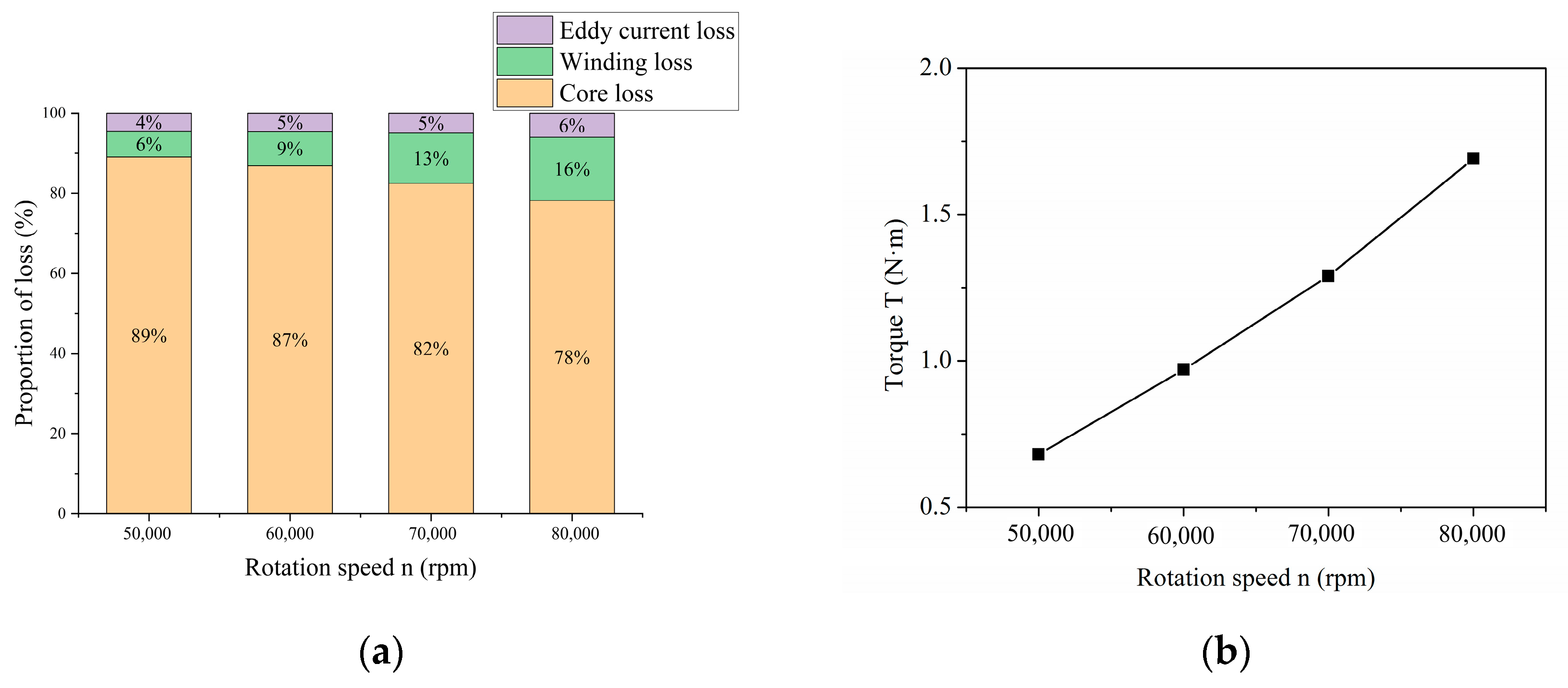 Processes 11 00475 g013
