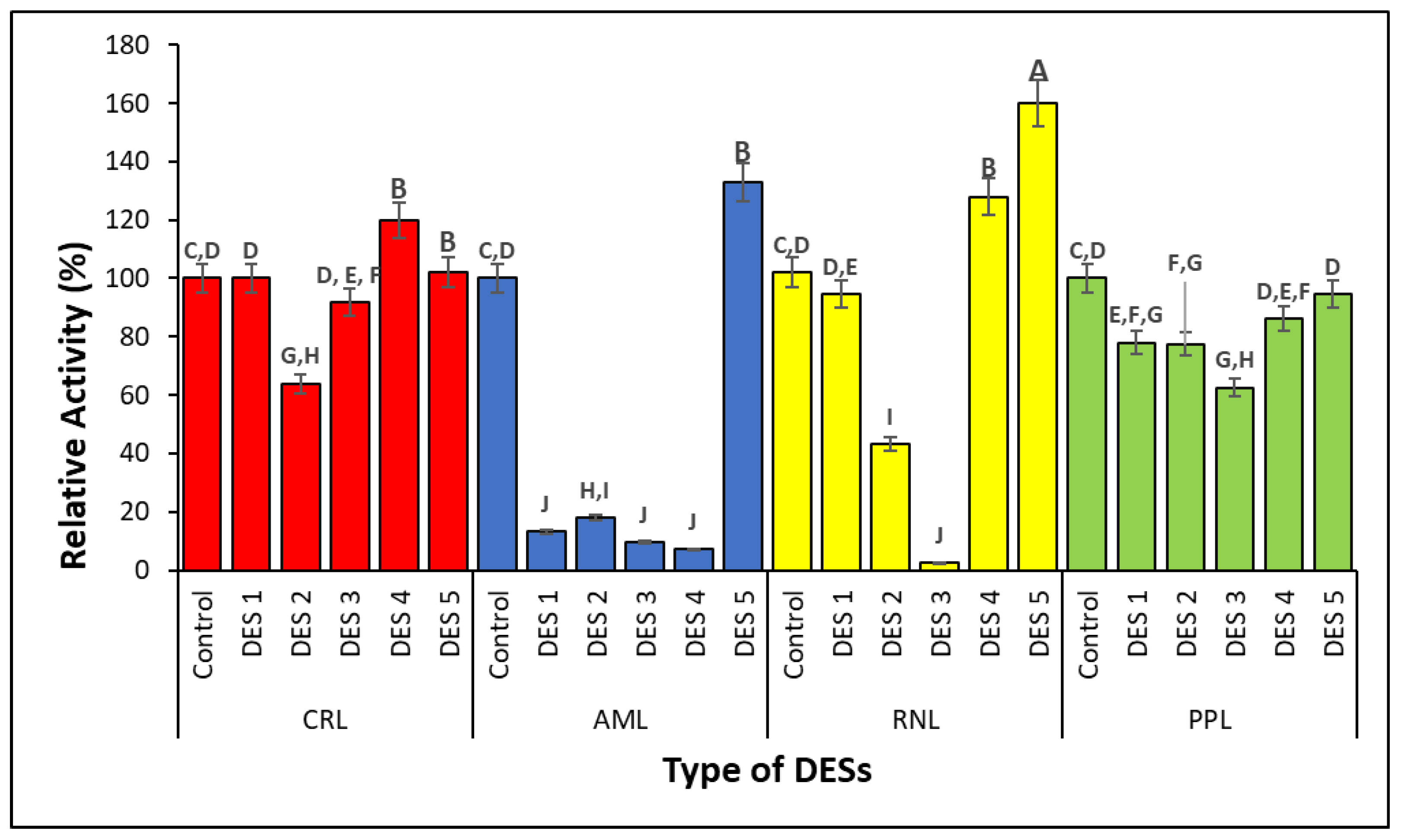 Processes 11 00547 g003