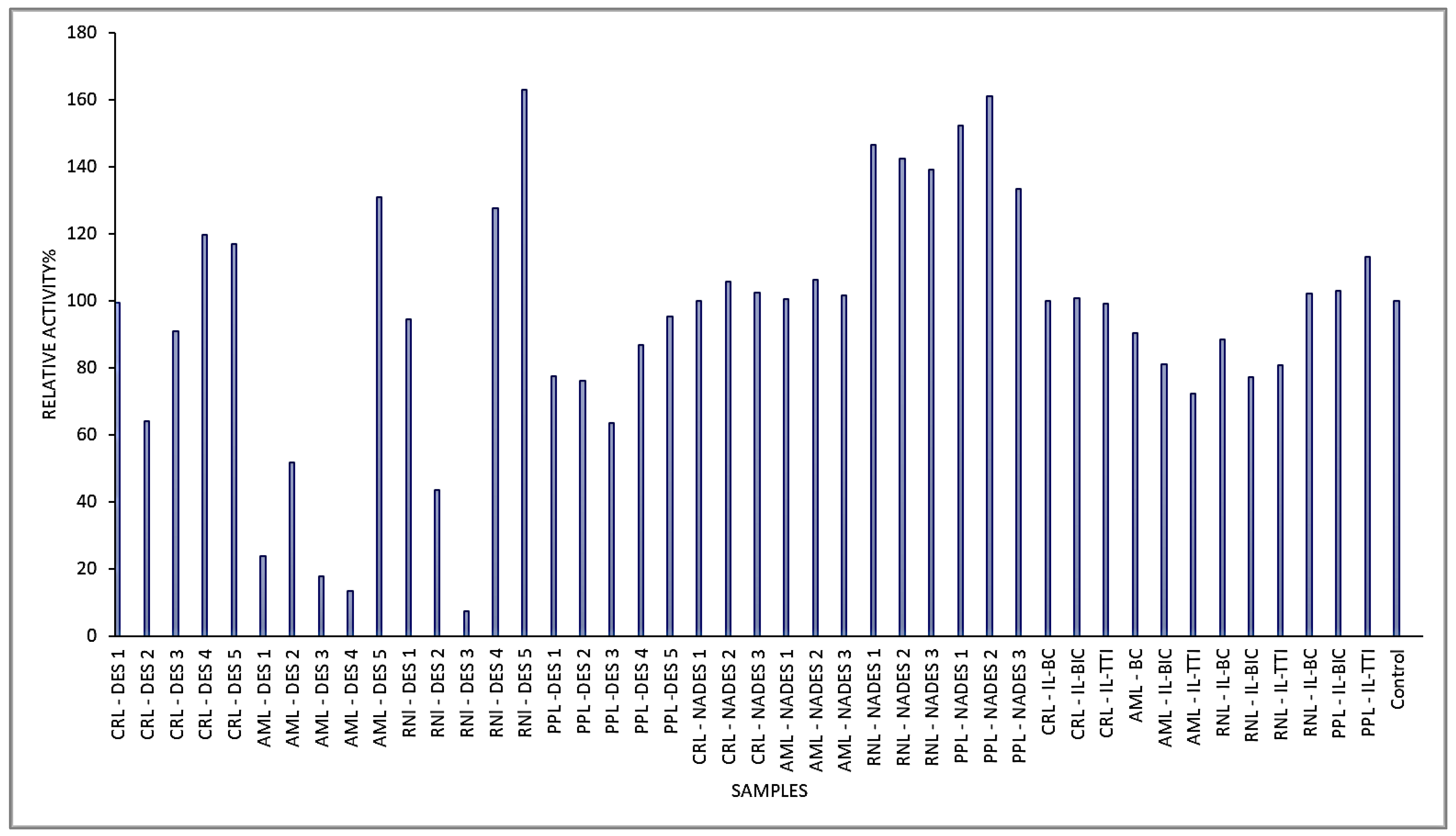 Processes 11 00547 g004