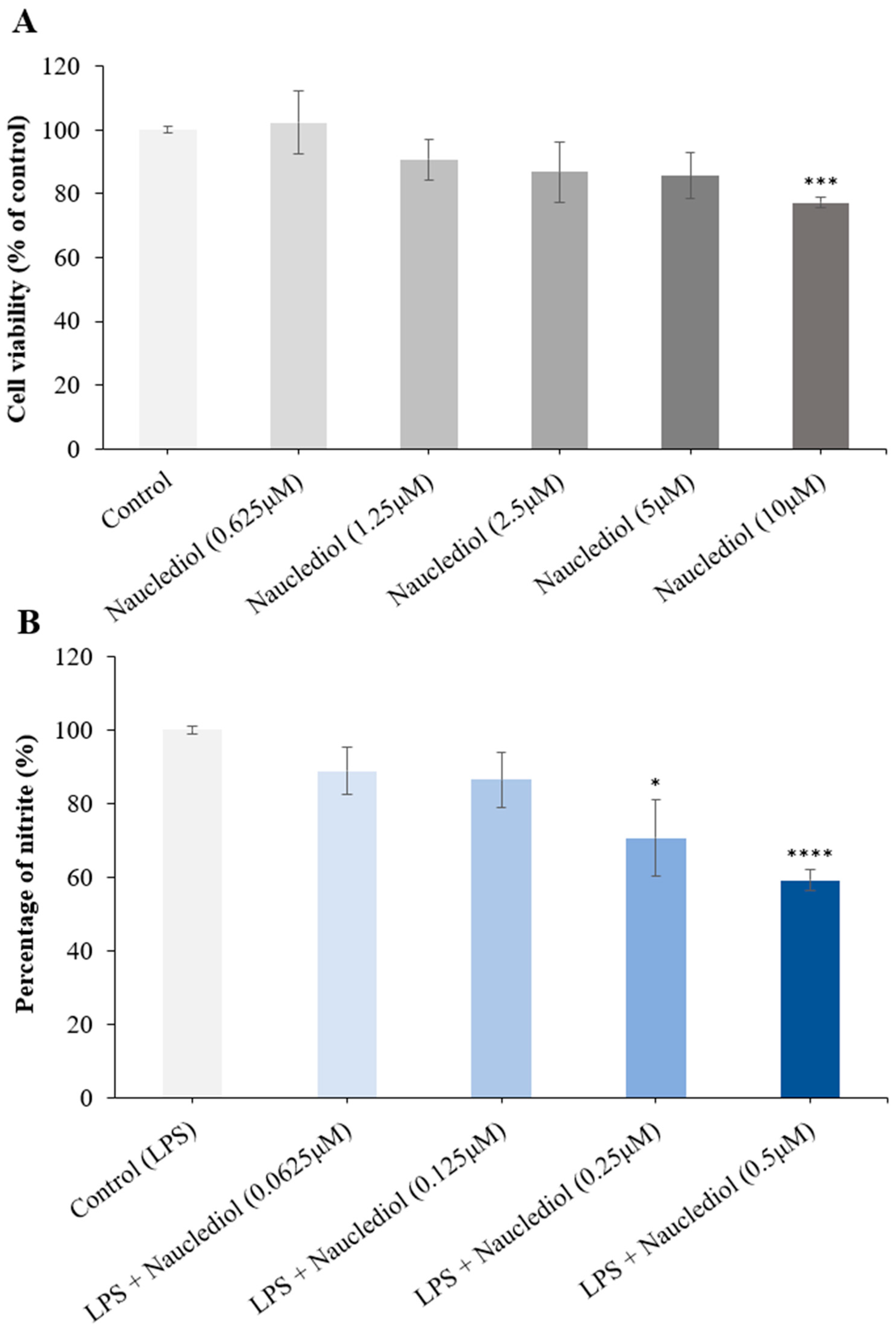 Processes 11 00646 g009