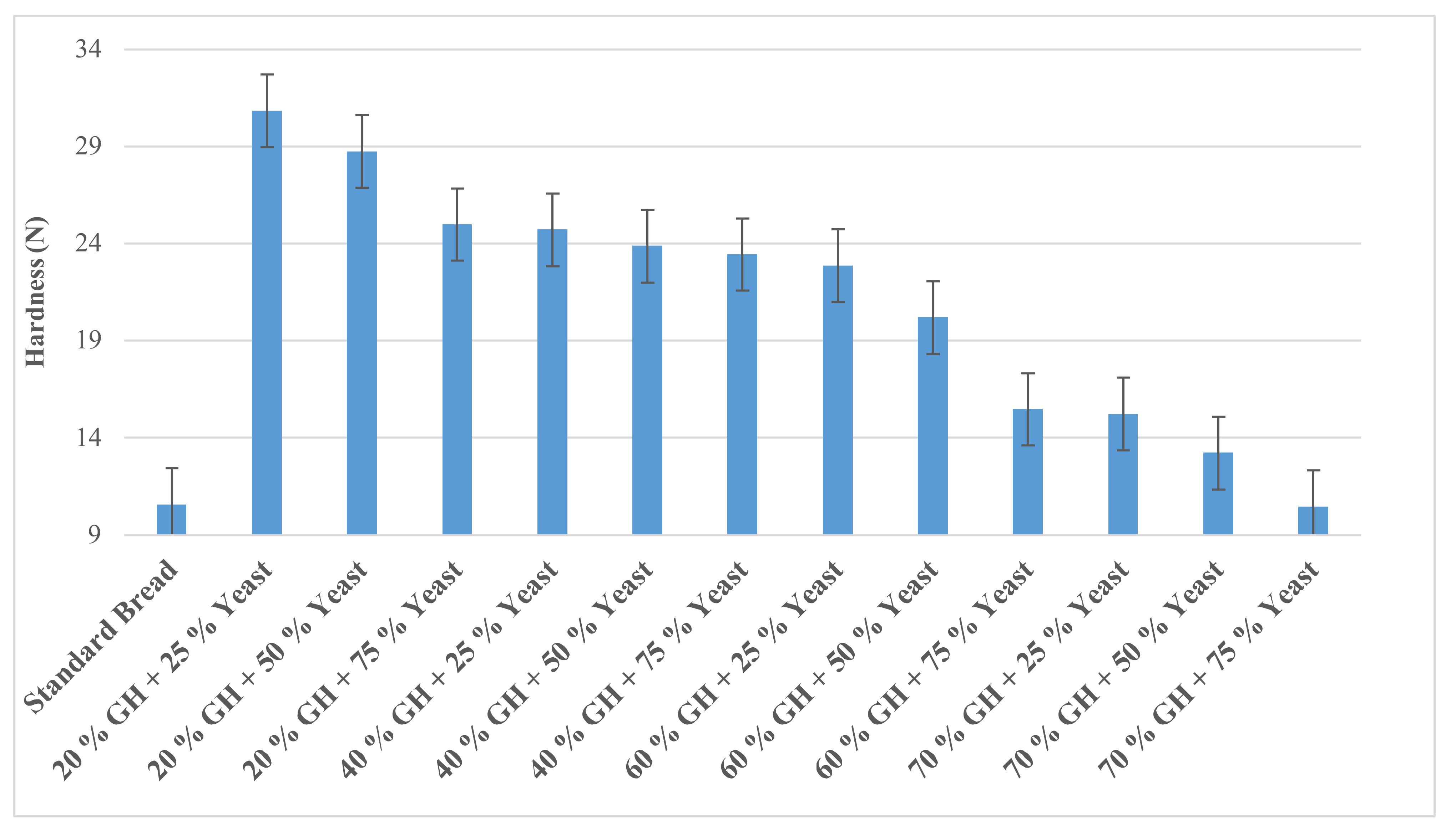 Processes 11 00653 g007