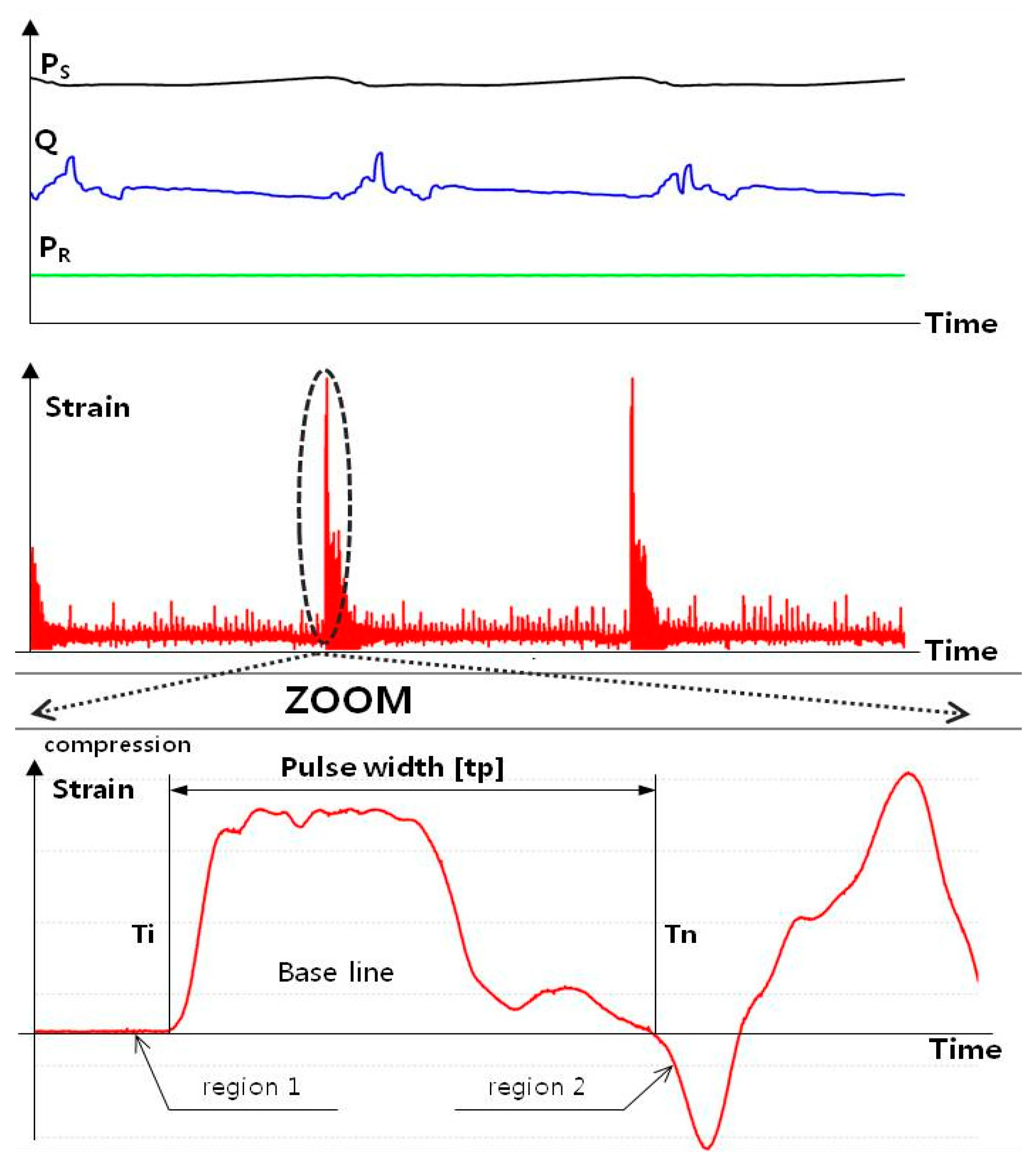 Processes 11 00772 g002
