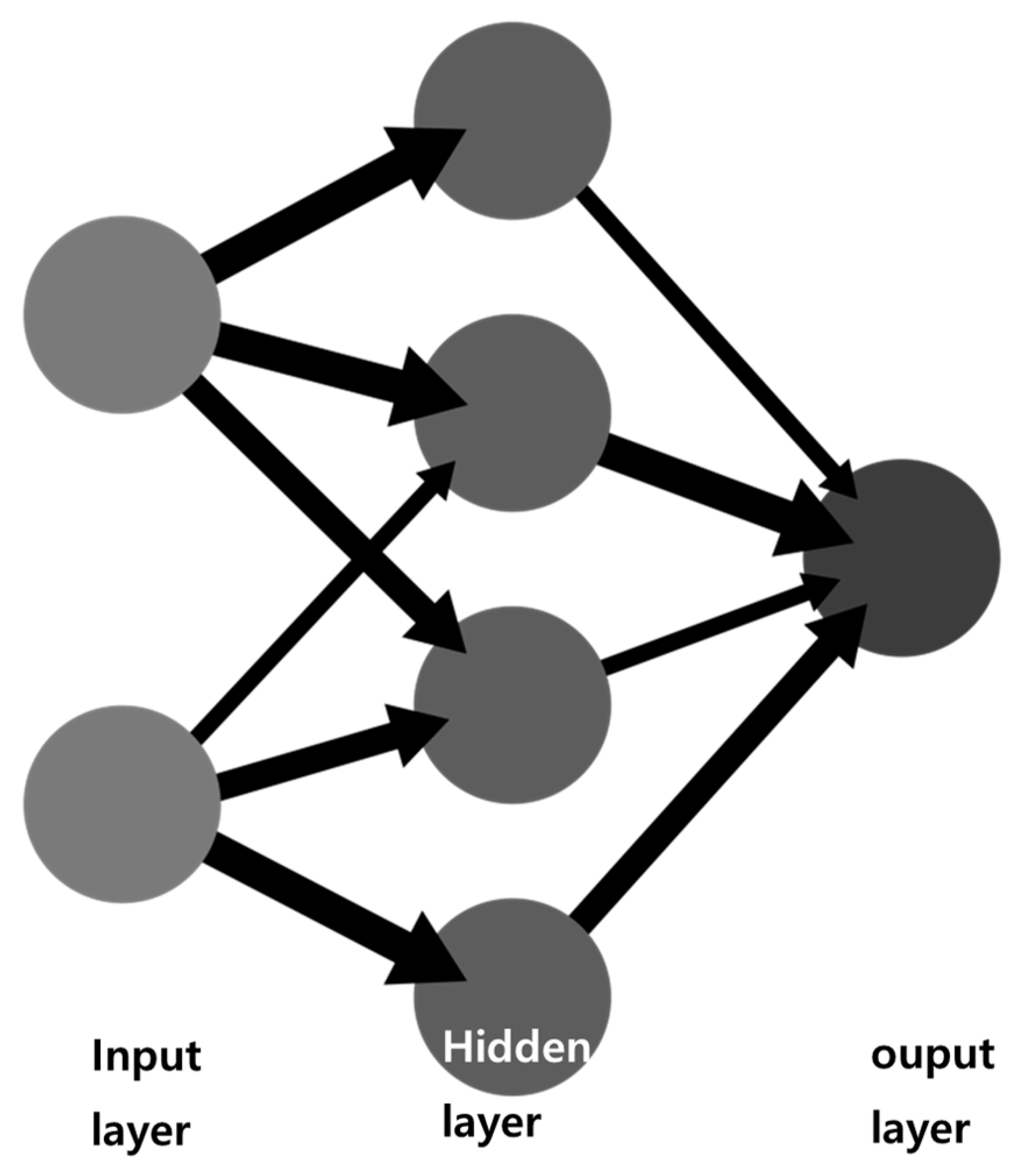 Processes 11 00772 g003