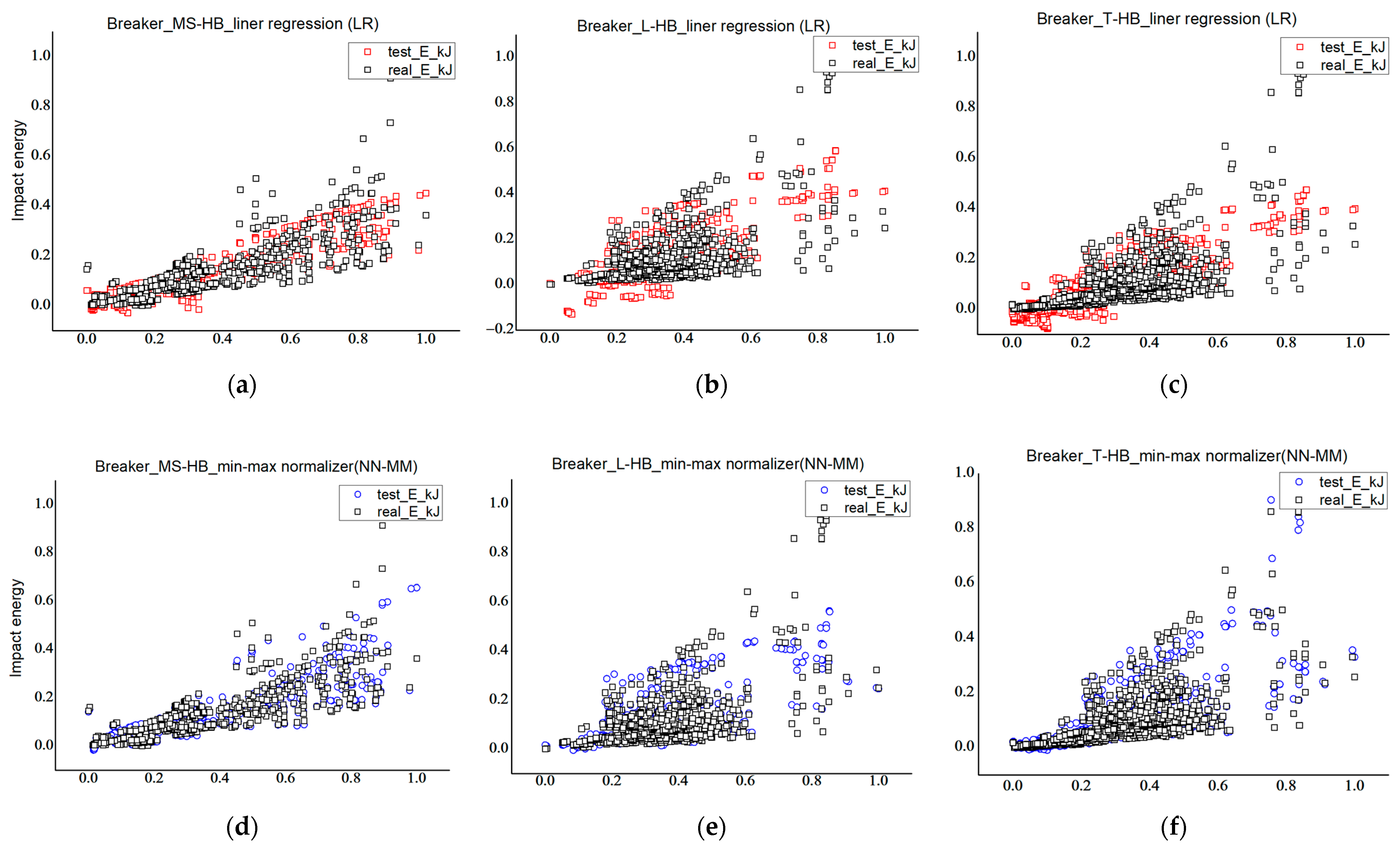 Processes 11 00772 g006a