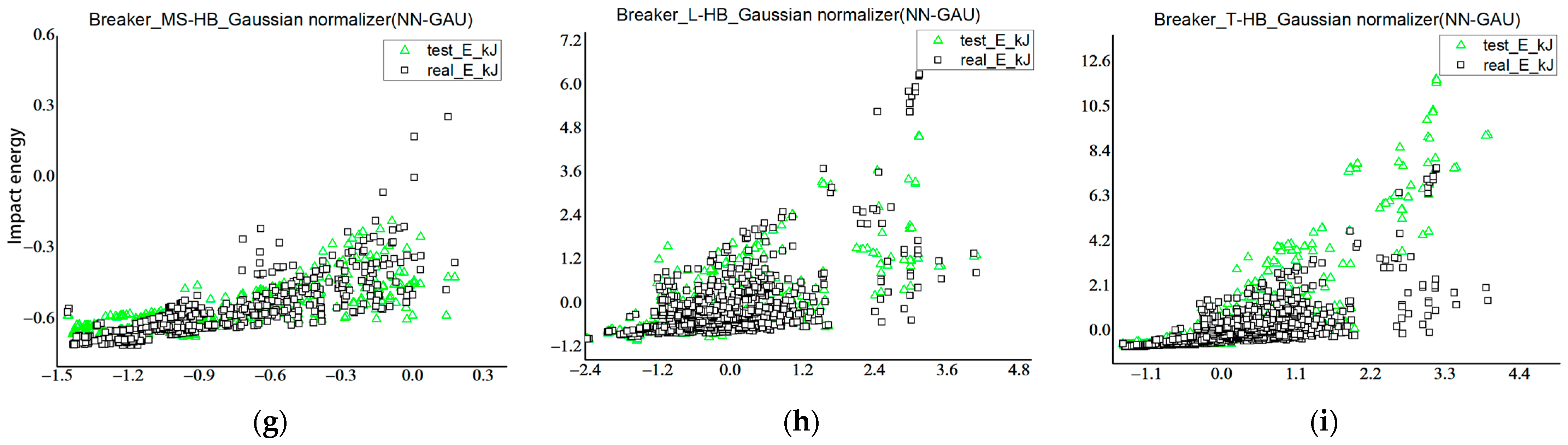 Processes 11 00772 g006b