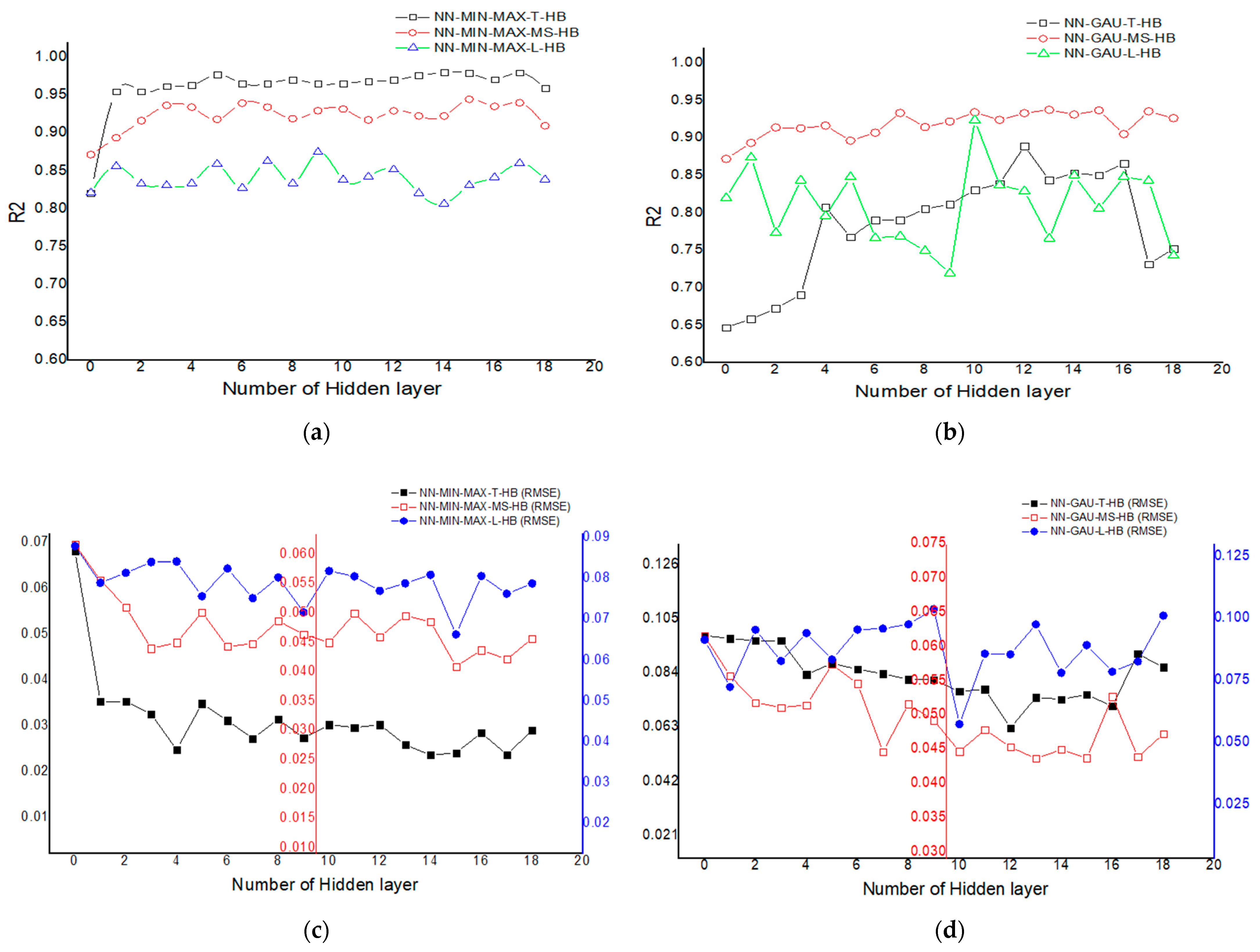 Processes 11 00772 g007