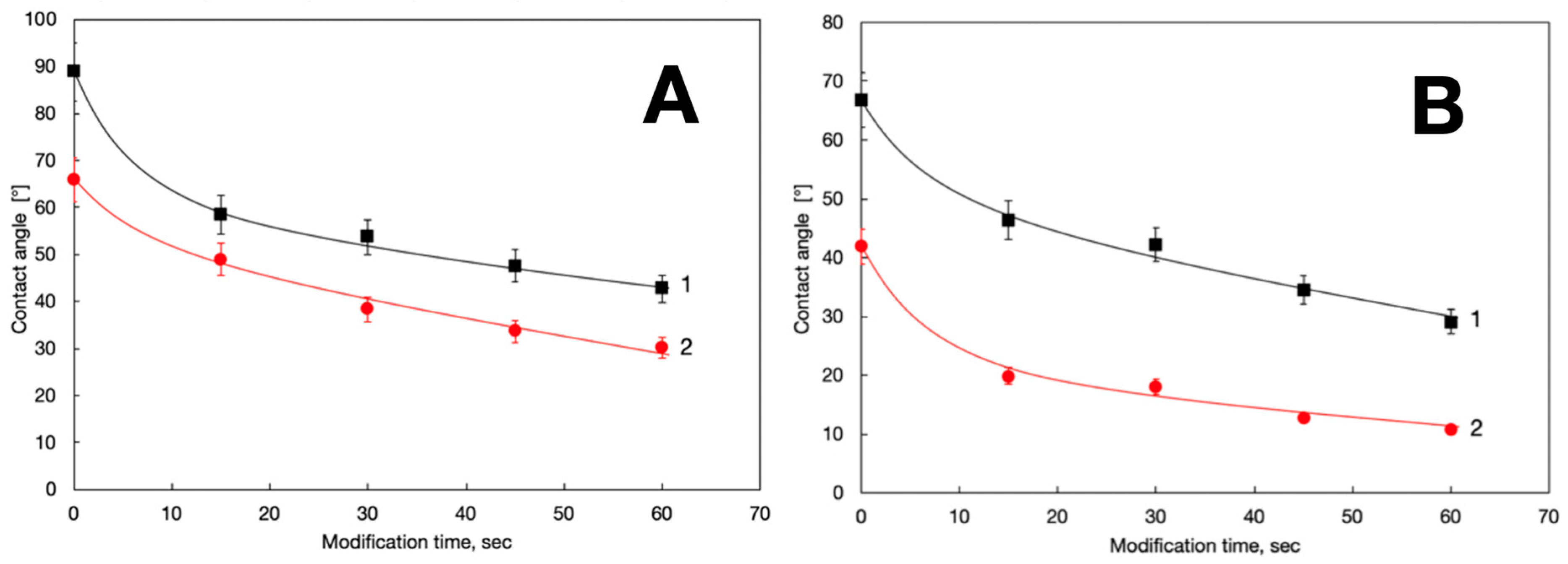 Processes 11 00774 g004