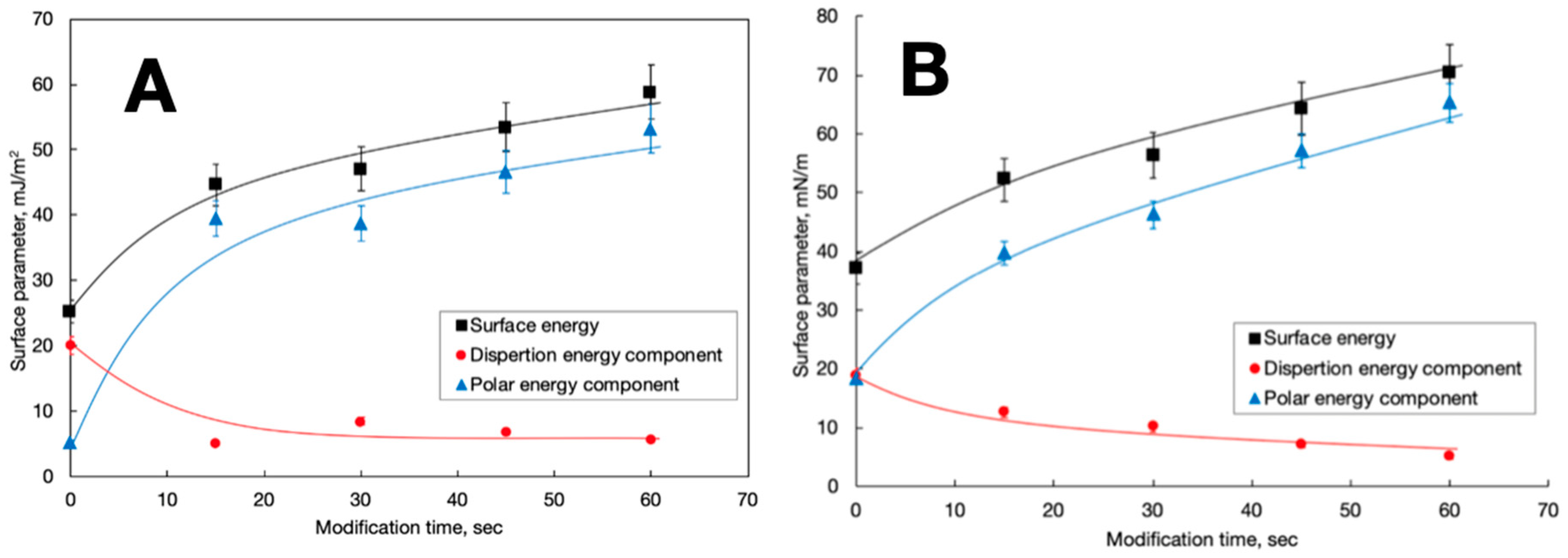 Processes 11 00774 g005